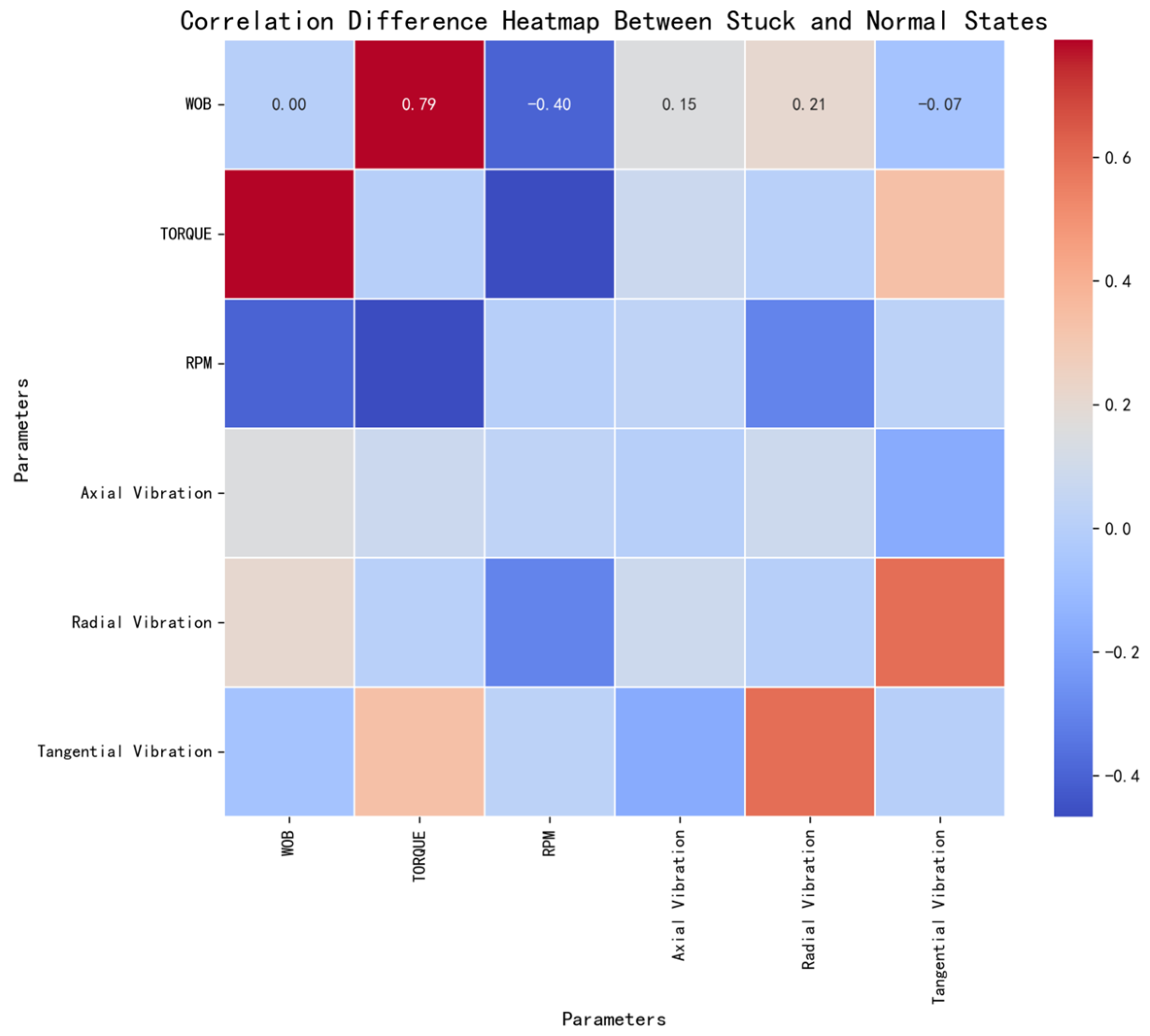 Processes 13 01802 g006