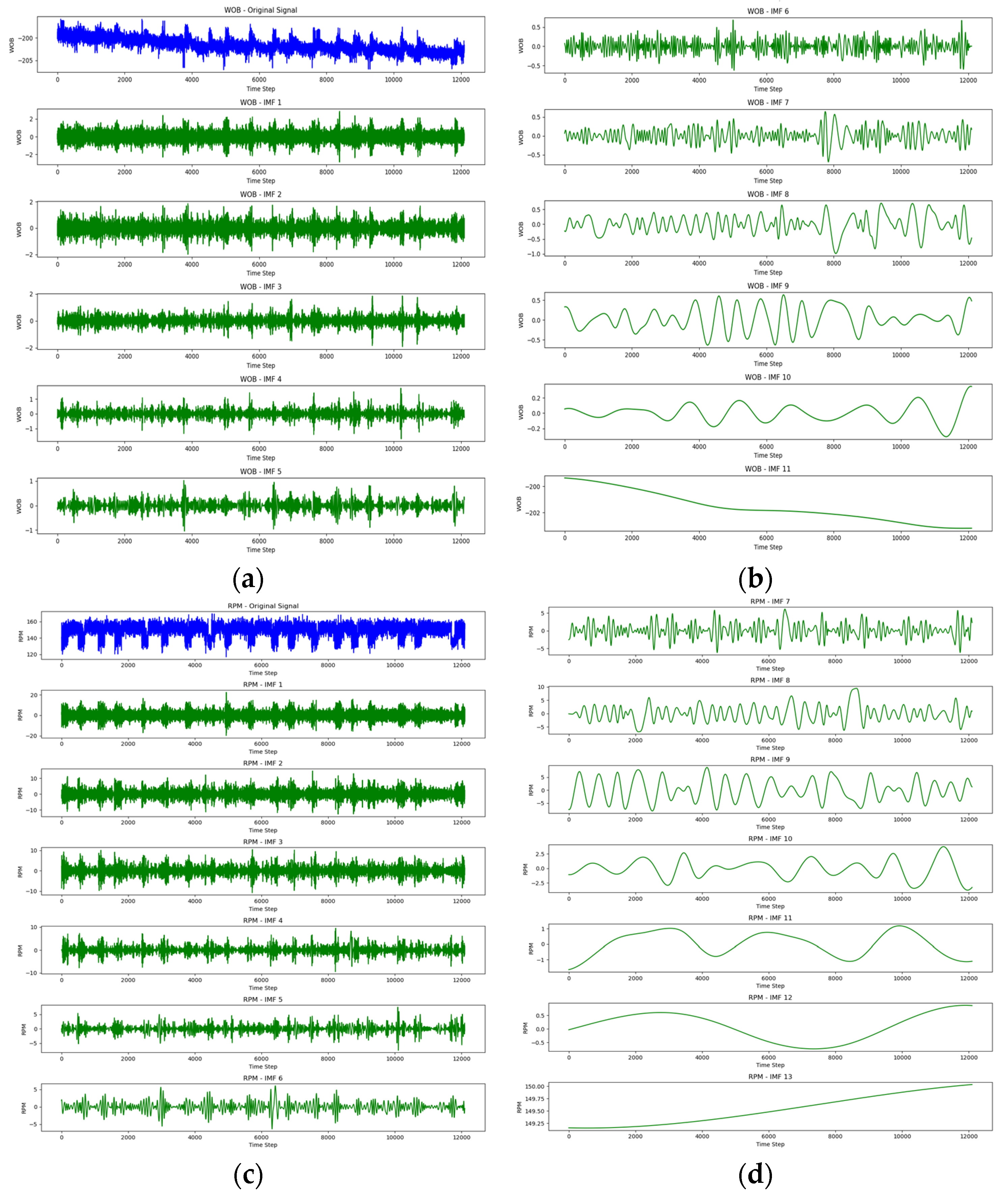 Processes 13 01802 g007a