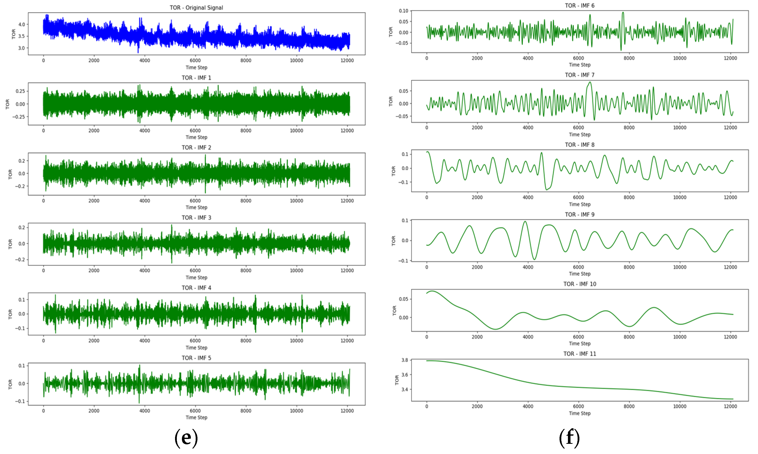 Processes 13 01802 g007b