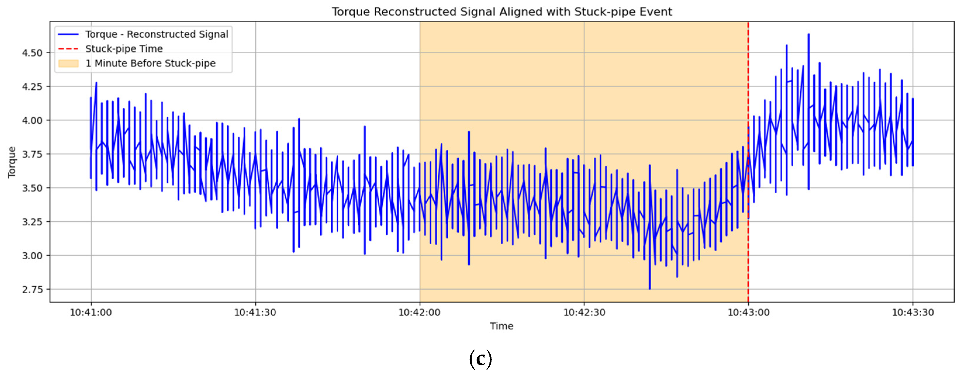 Processes 13 01802 g009b