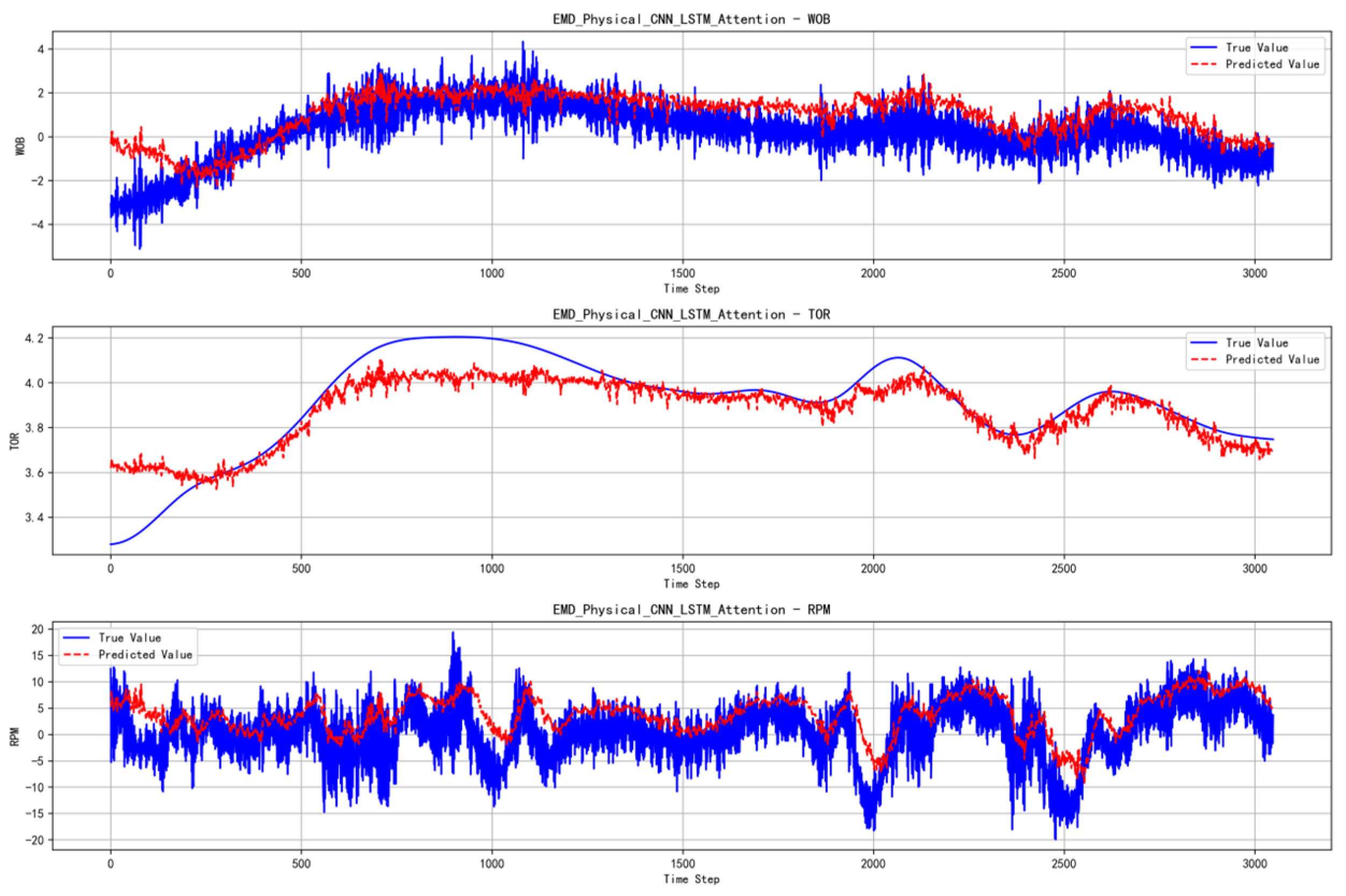 Processes 13 01802 g019