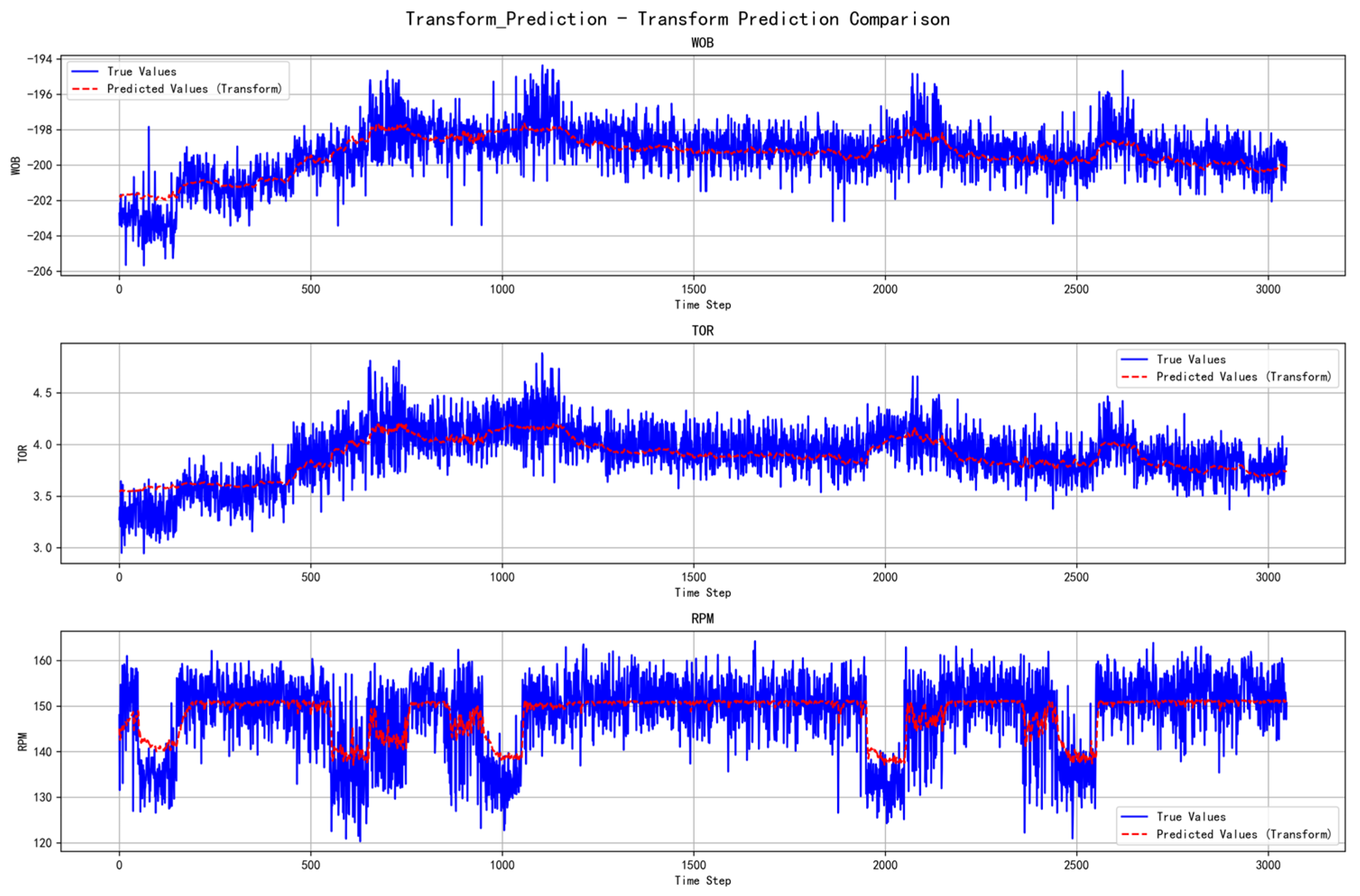 Processes 13 01802 g020