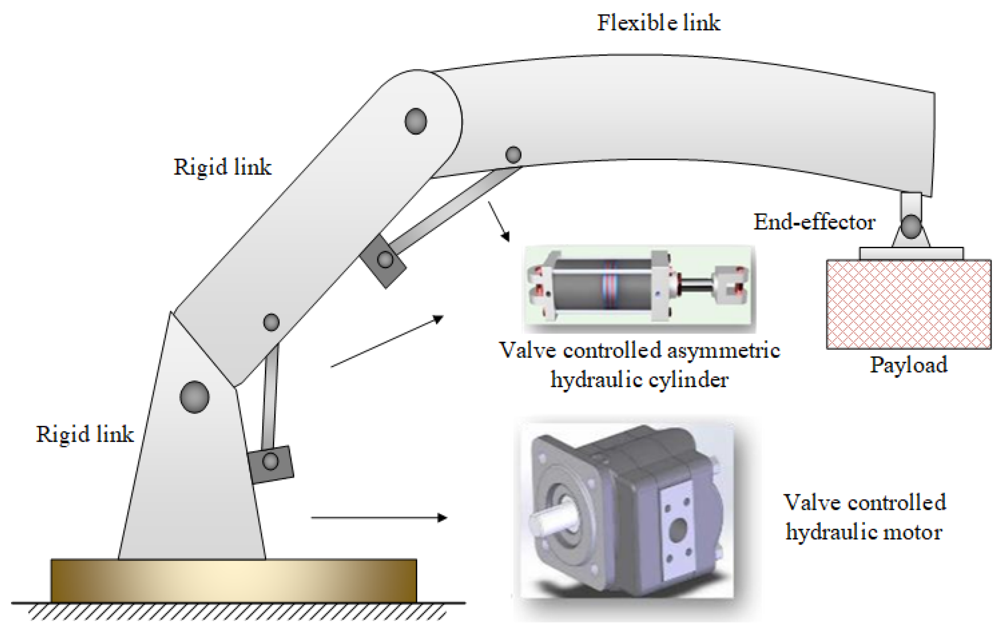 Processes 13 01805 g001