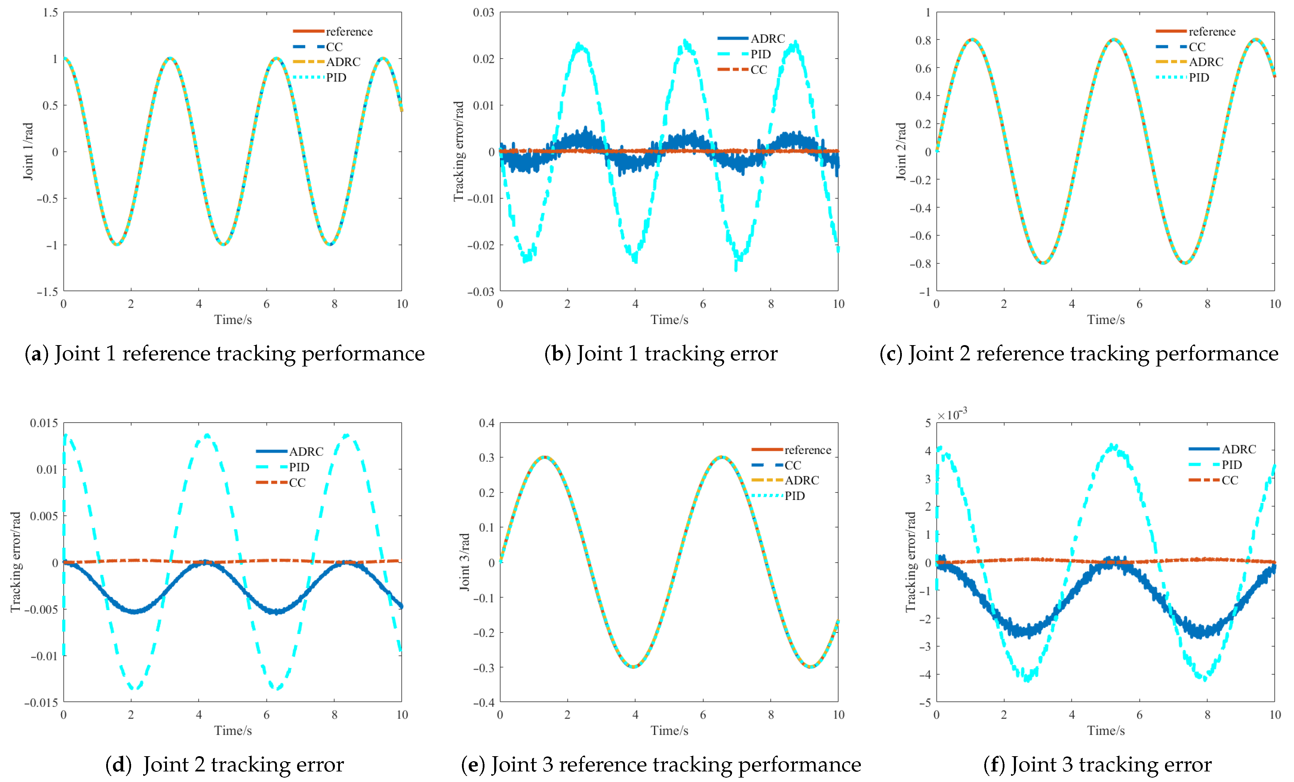 Processes 13 01805 g007
