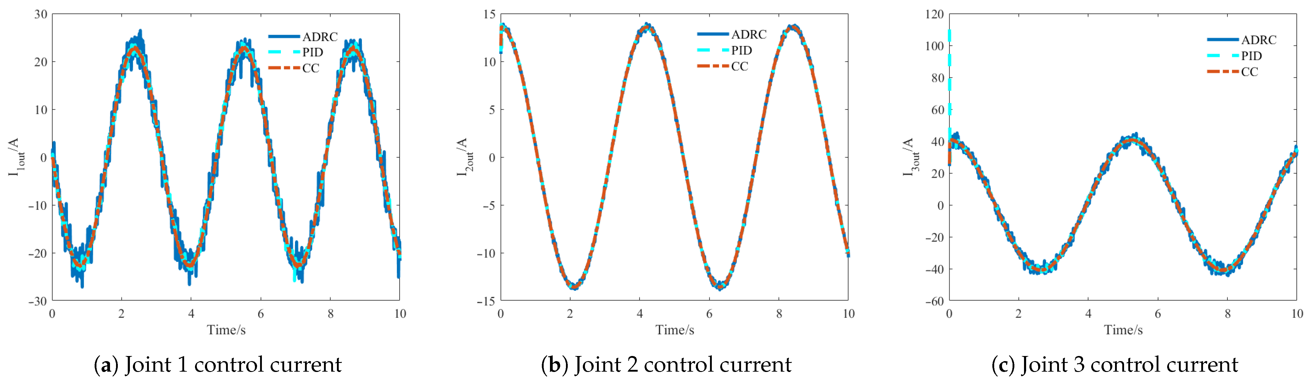 Processes 13 01805 g008