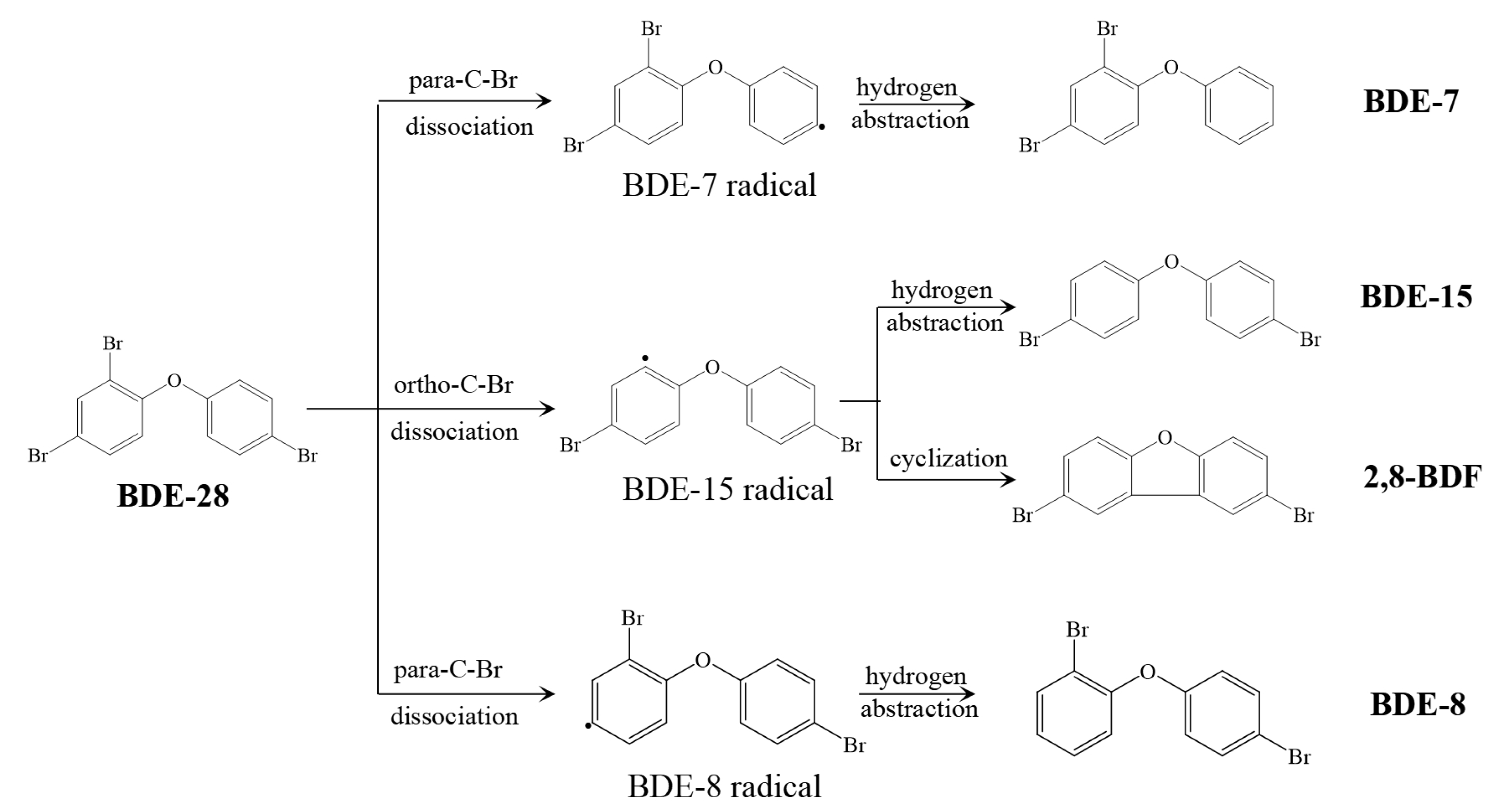 Processes 13 01806 g001