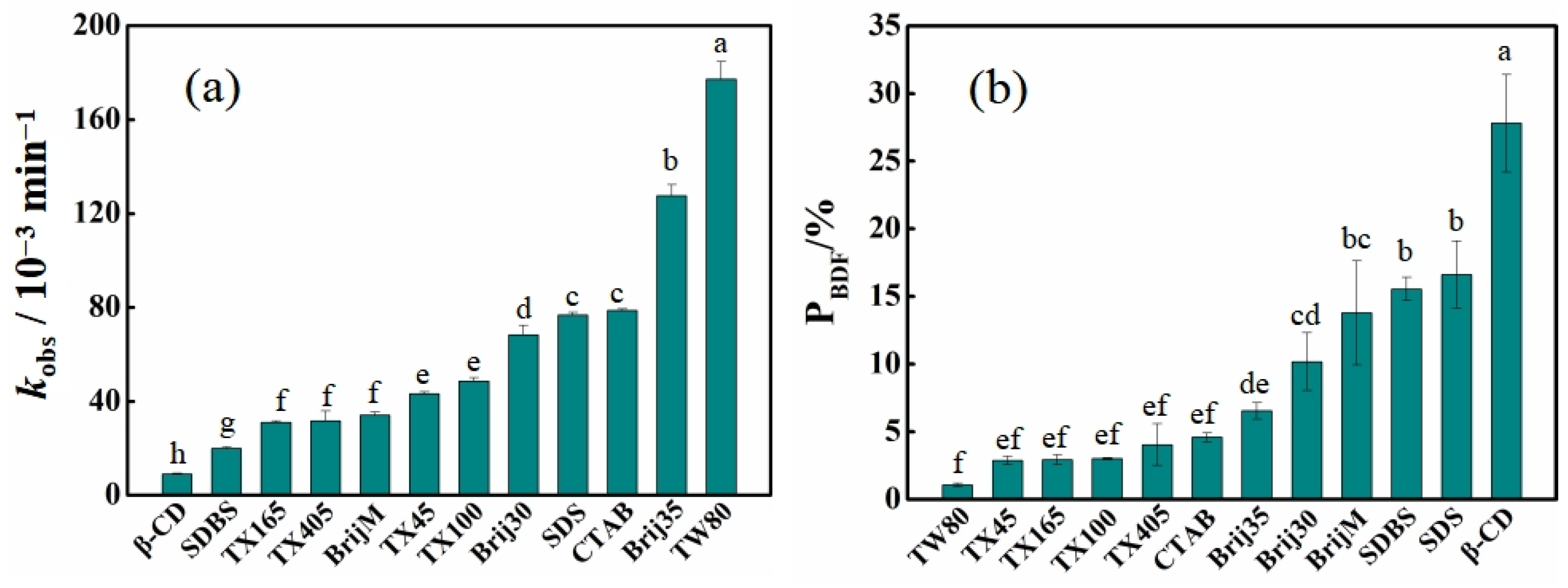Processes 13 01806 g003