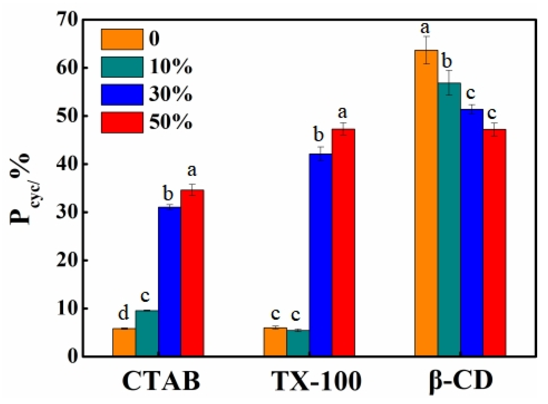 Processes 13 01806 g006