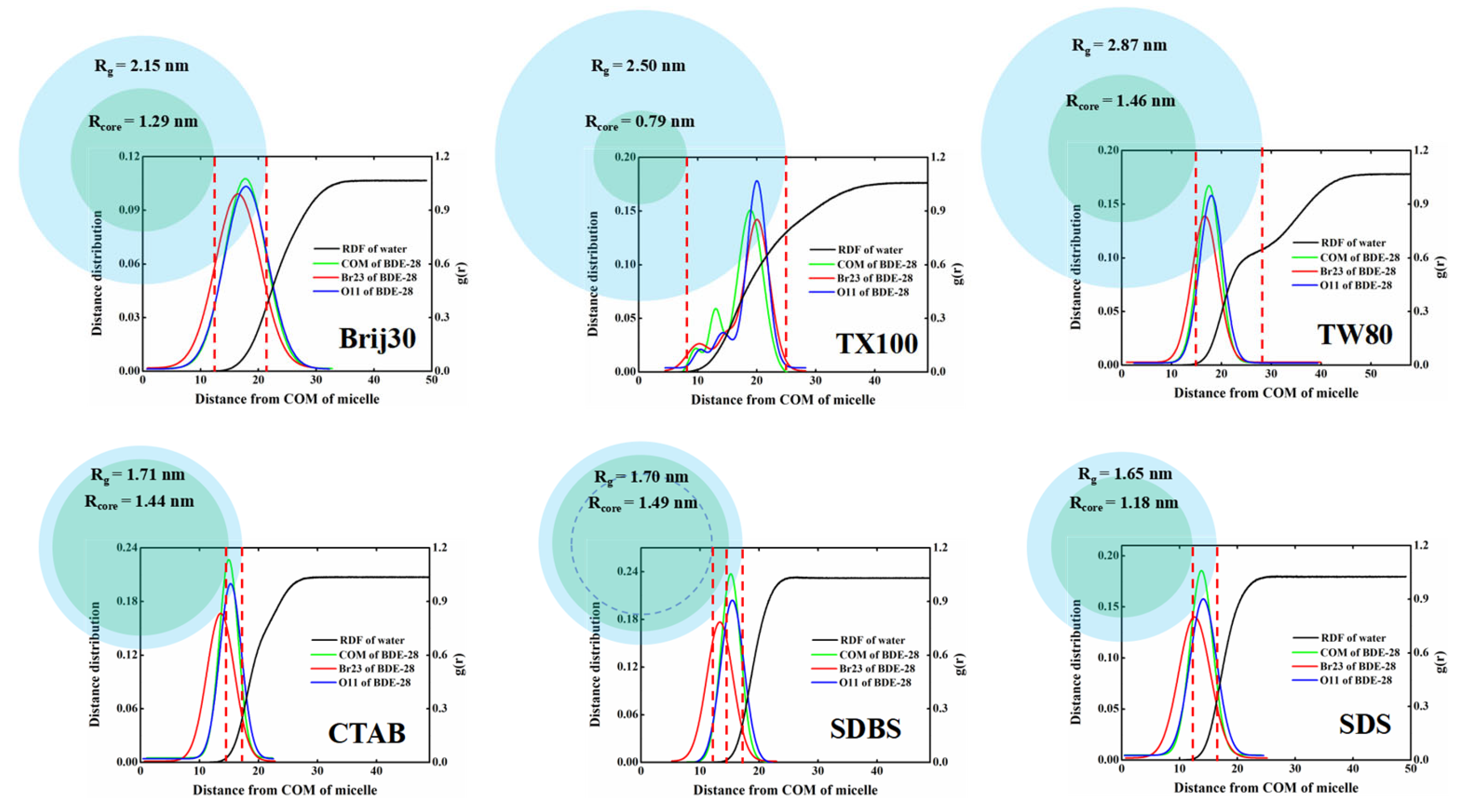 Processes 13 01806 g009