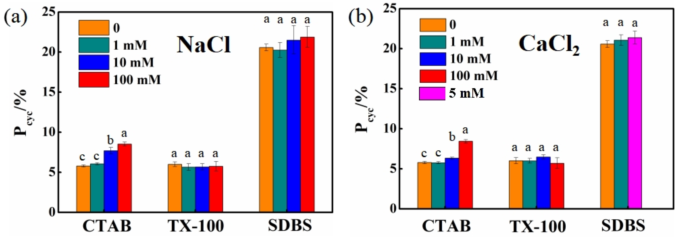 Processes 13 01806 g011