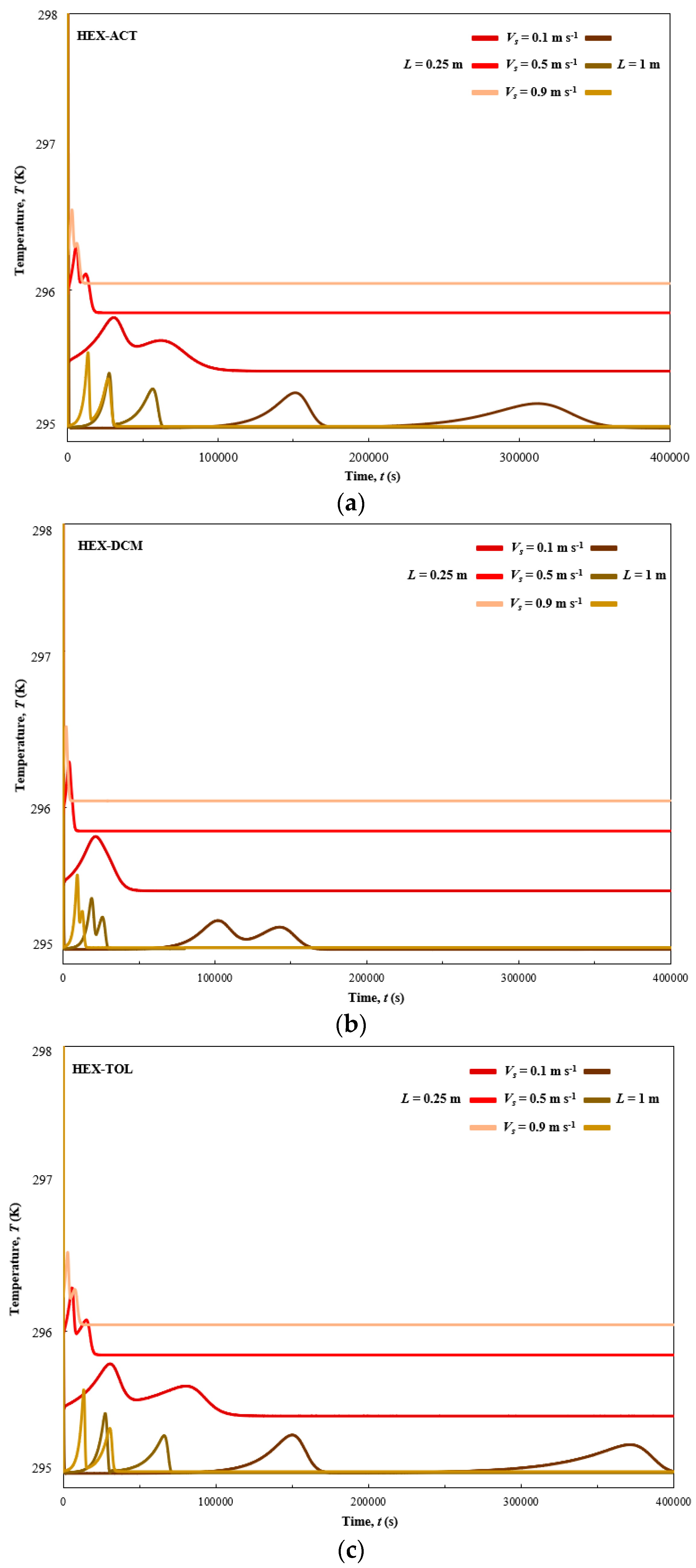 Processes 13 01807 g003