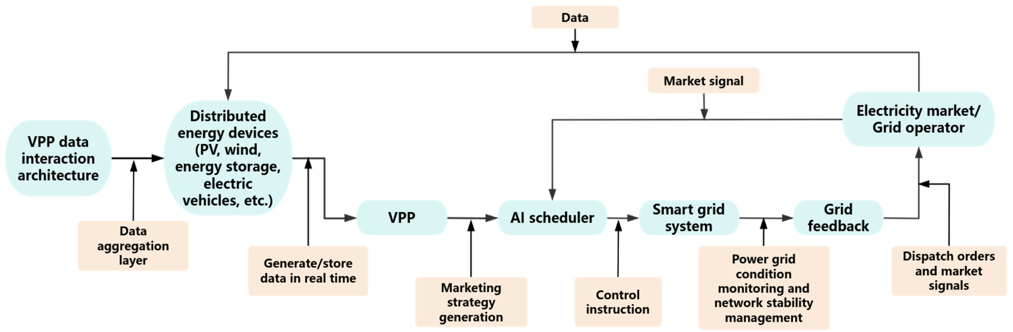 Processes 13 01809 g001