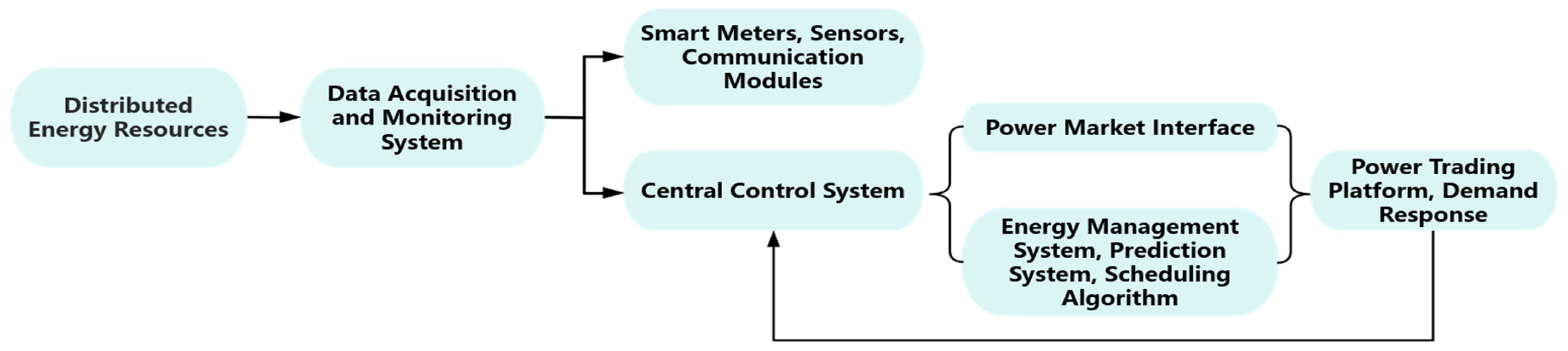 Processes 13 01809 g002