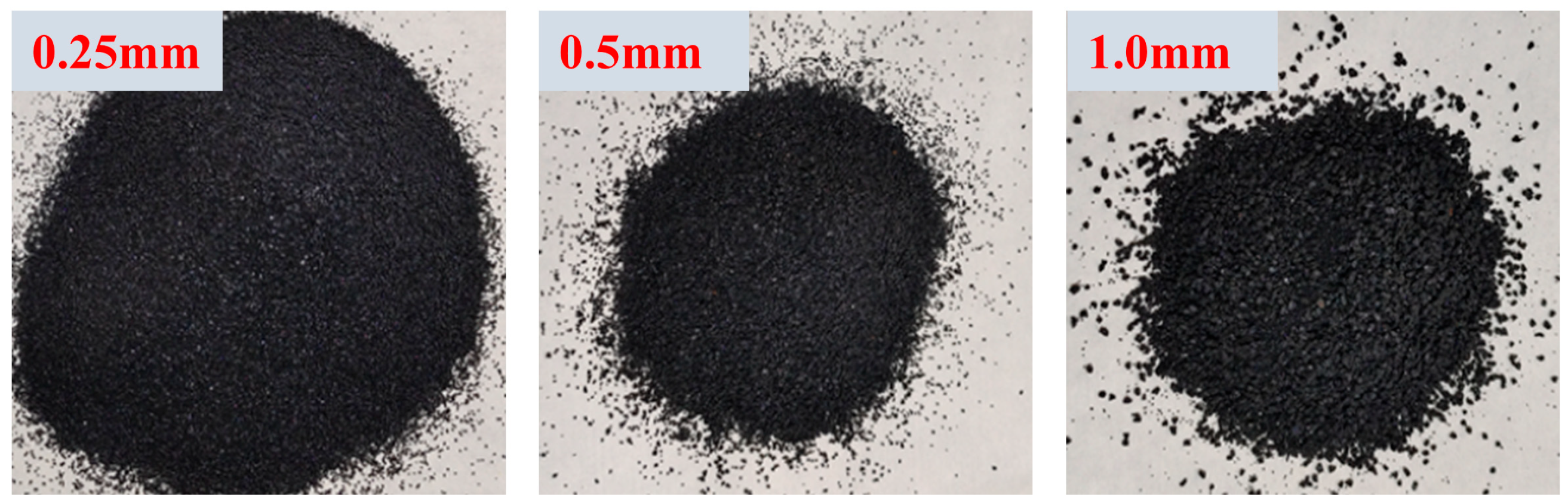 Processes 13 01810 g003