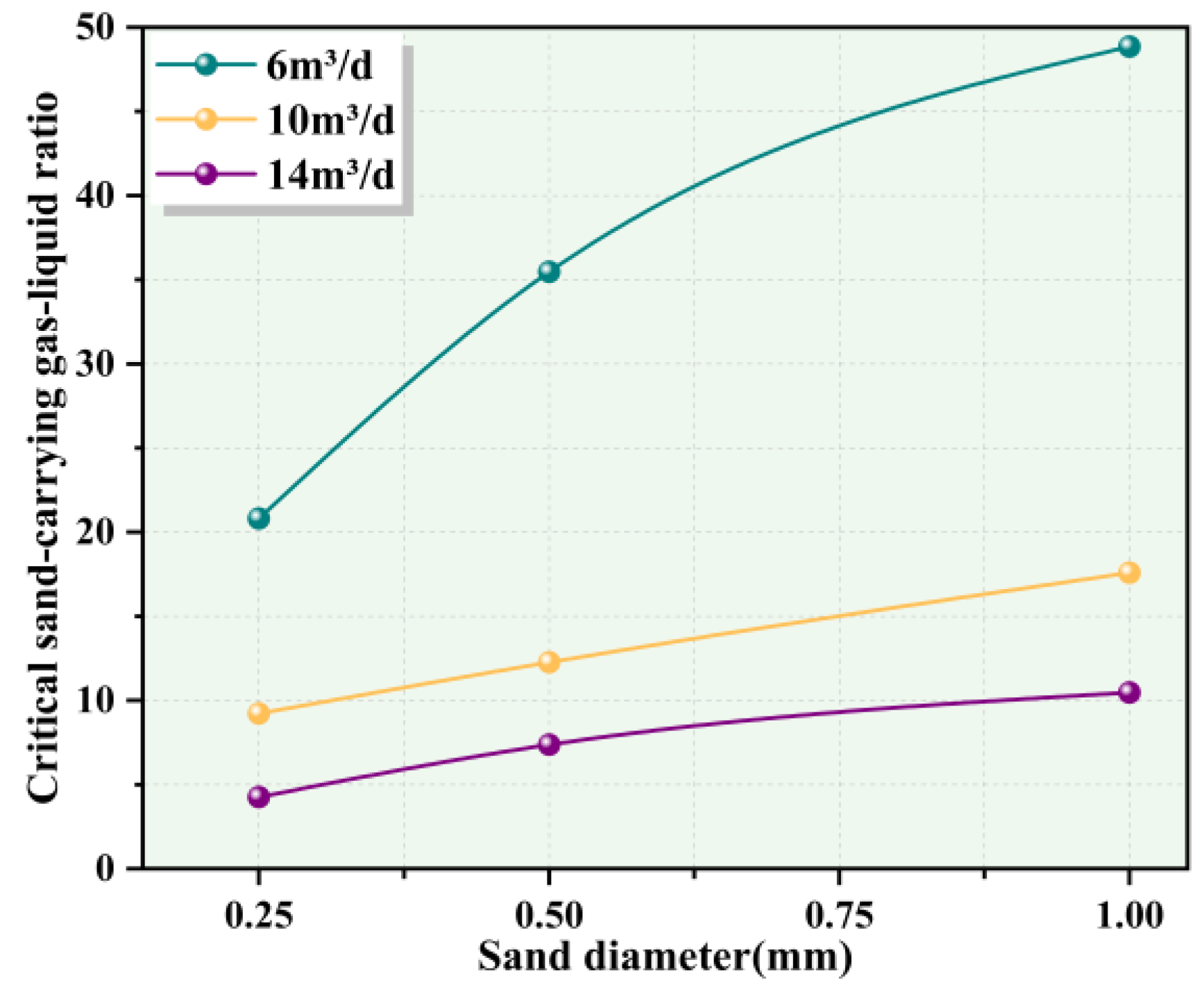 Processes 13 01810 g009