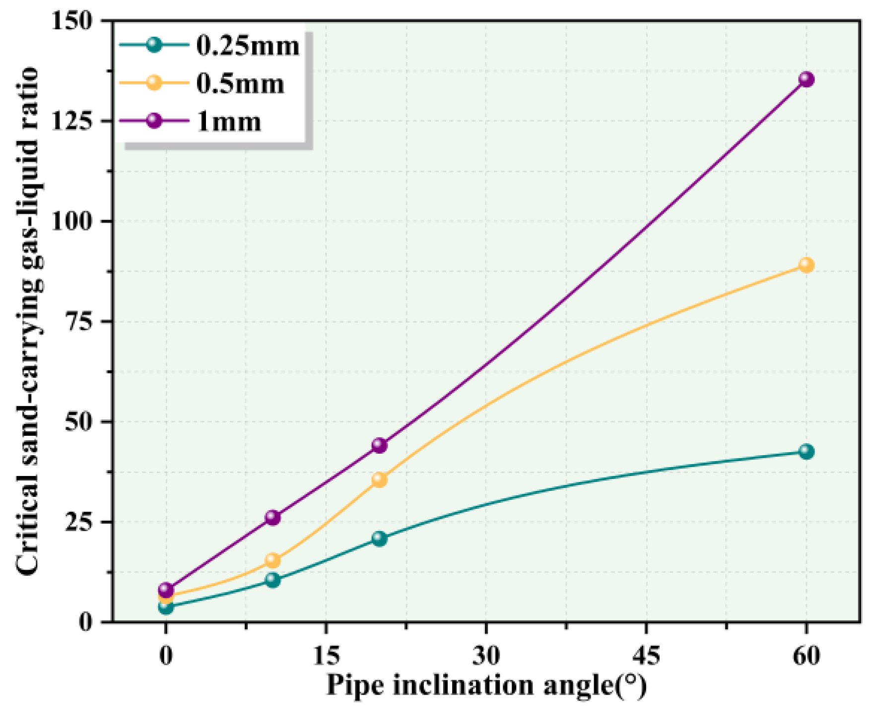 Processes 13 01810 g010
