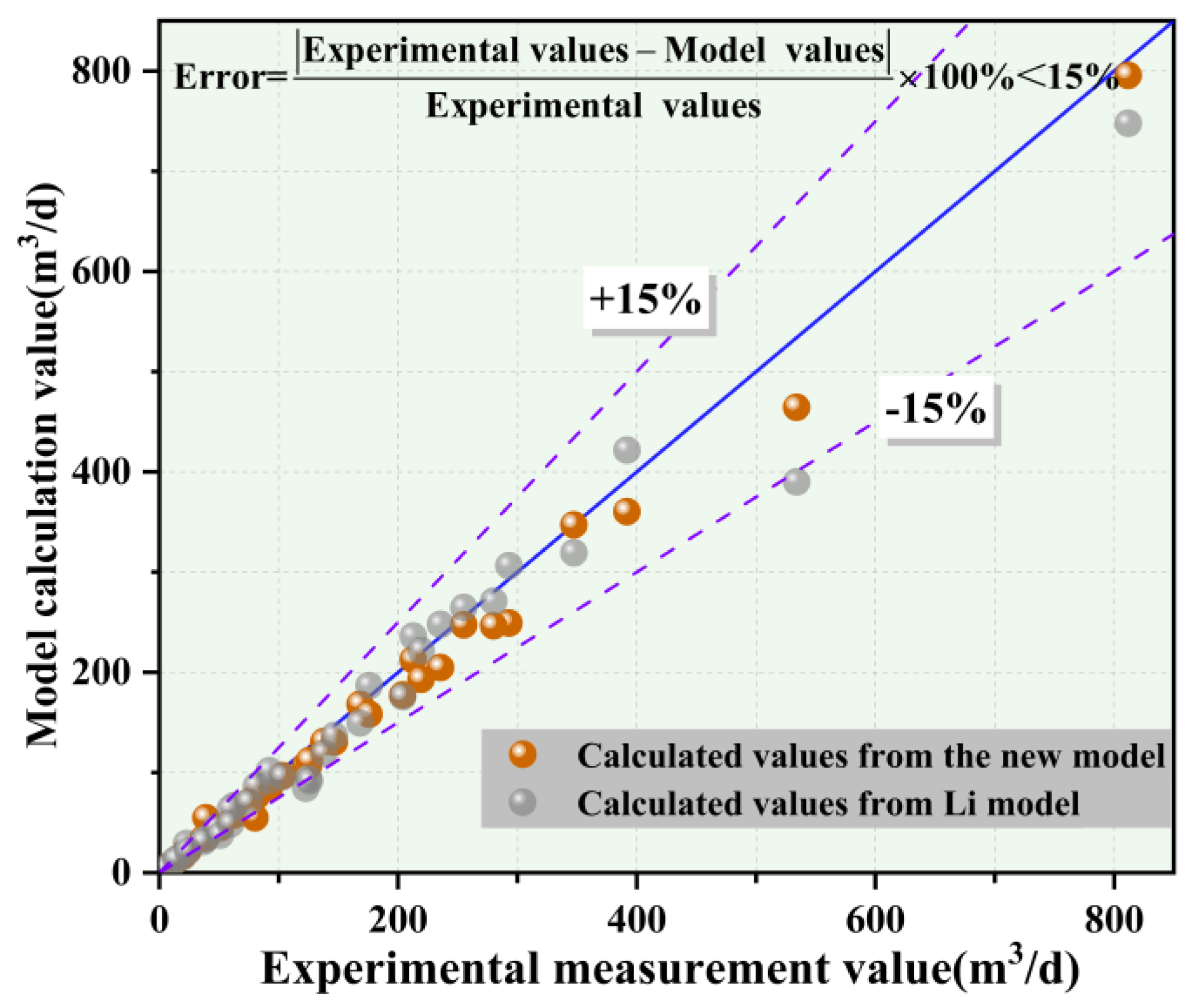 Processes 13 01810 g011