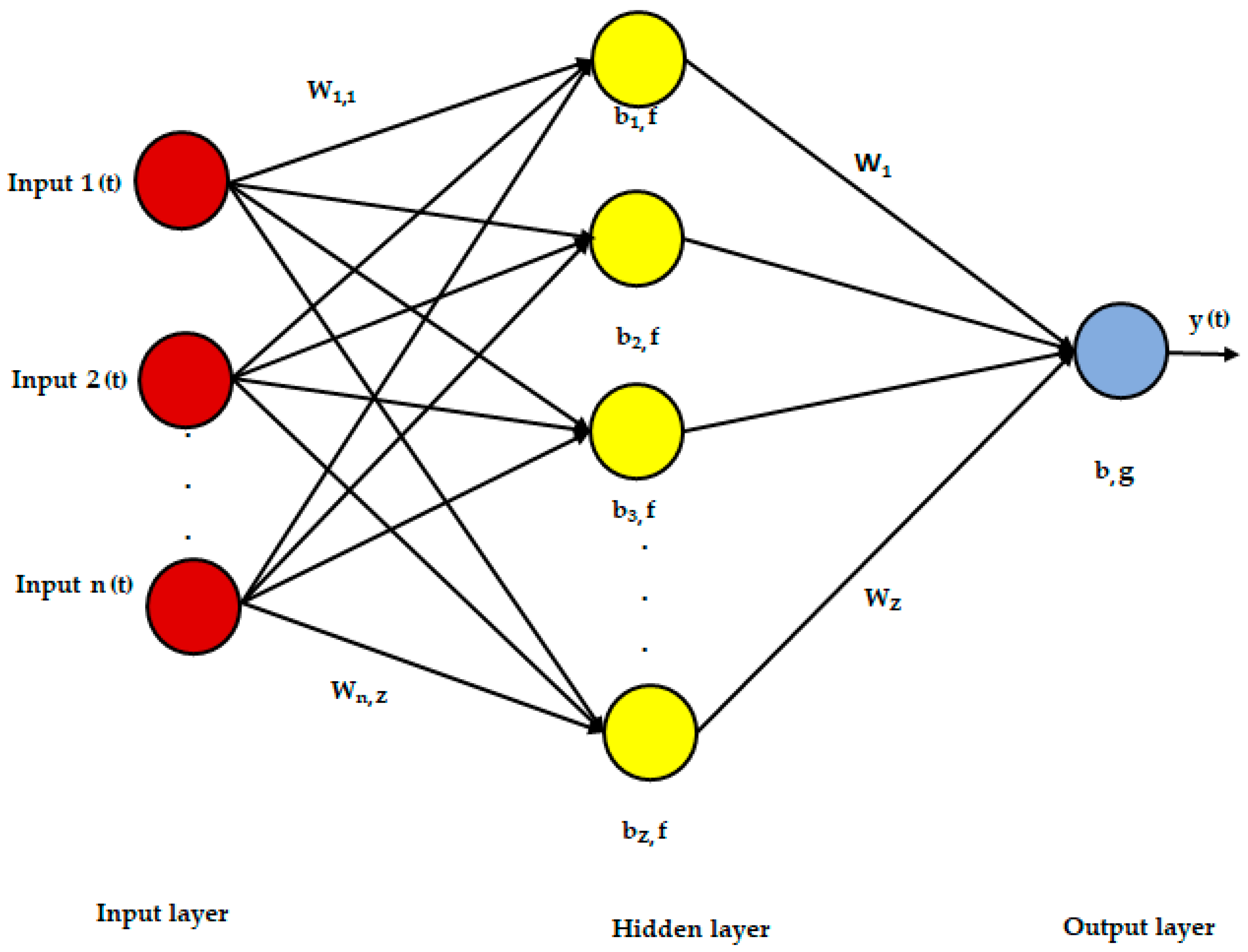 Processes 13 01811 g002