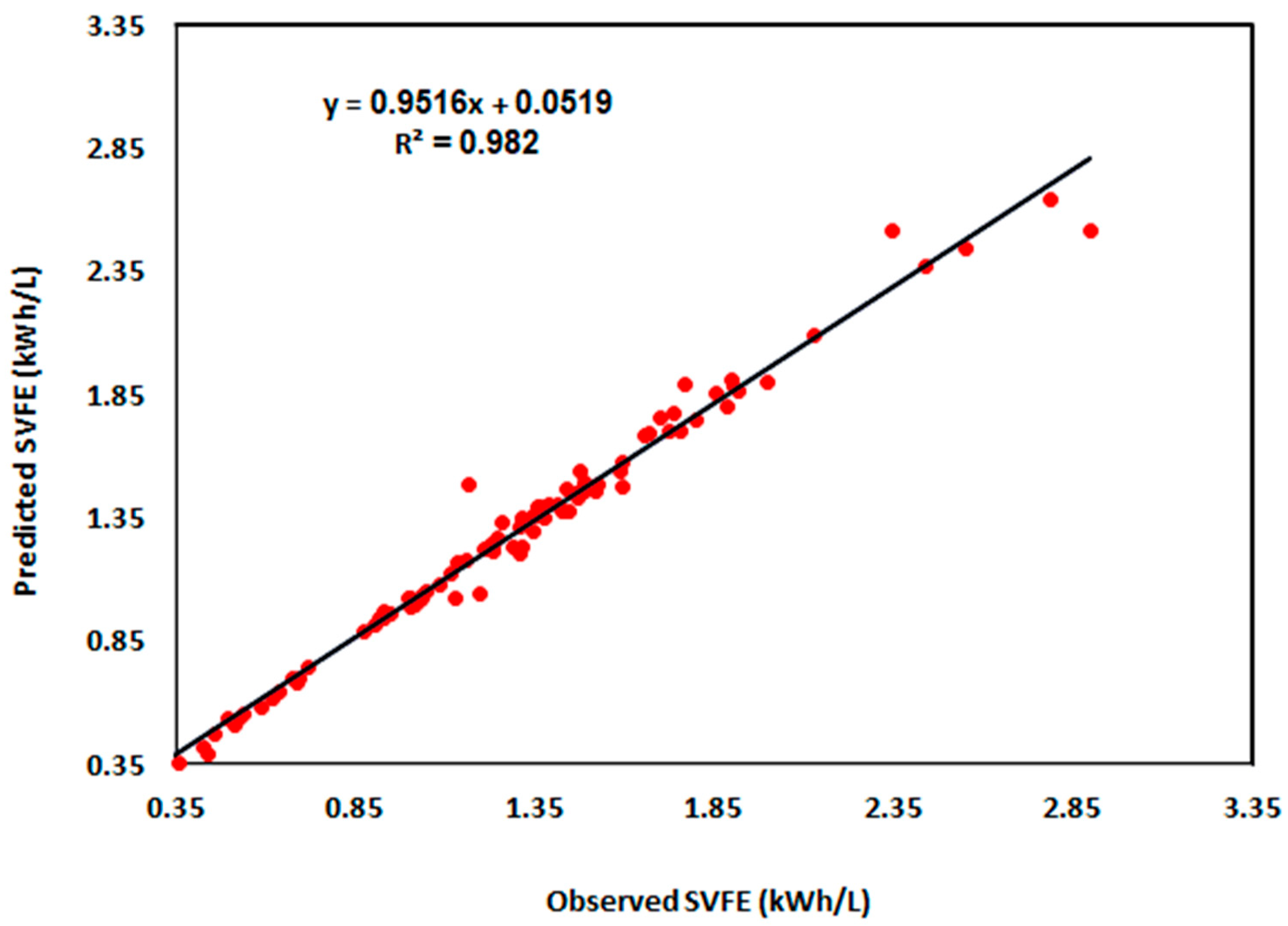 Processes 13 01811 g005