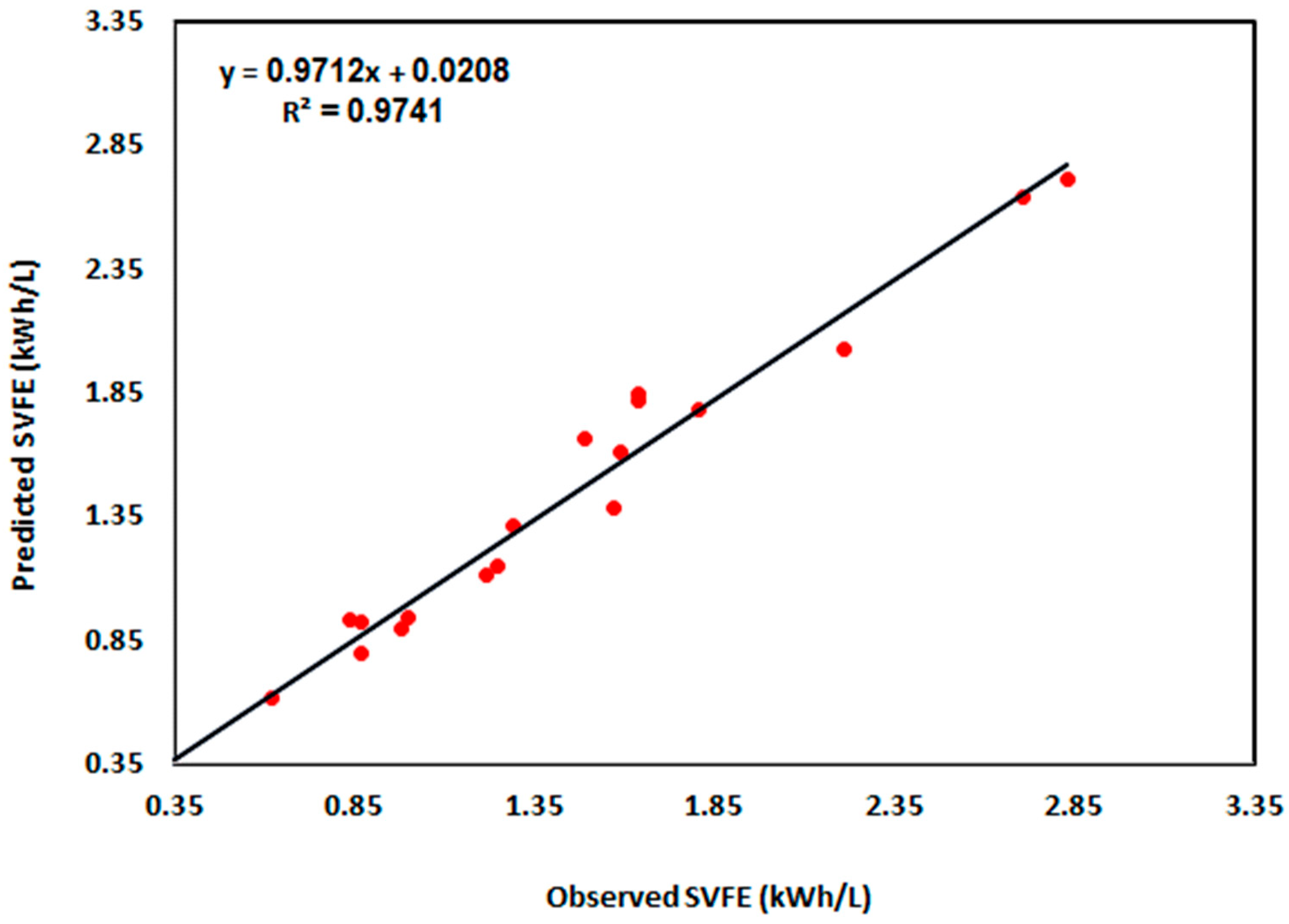 Processes 13 01811 g006