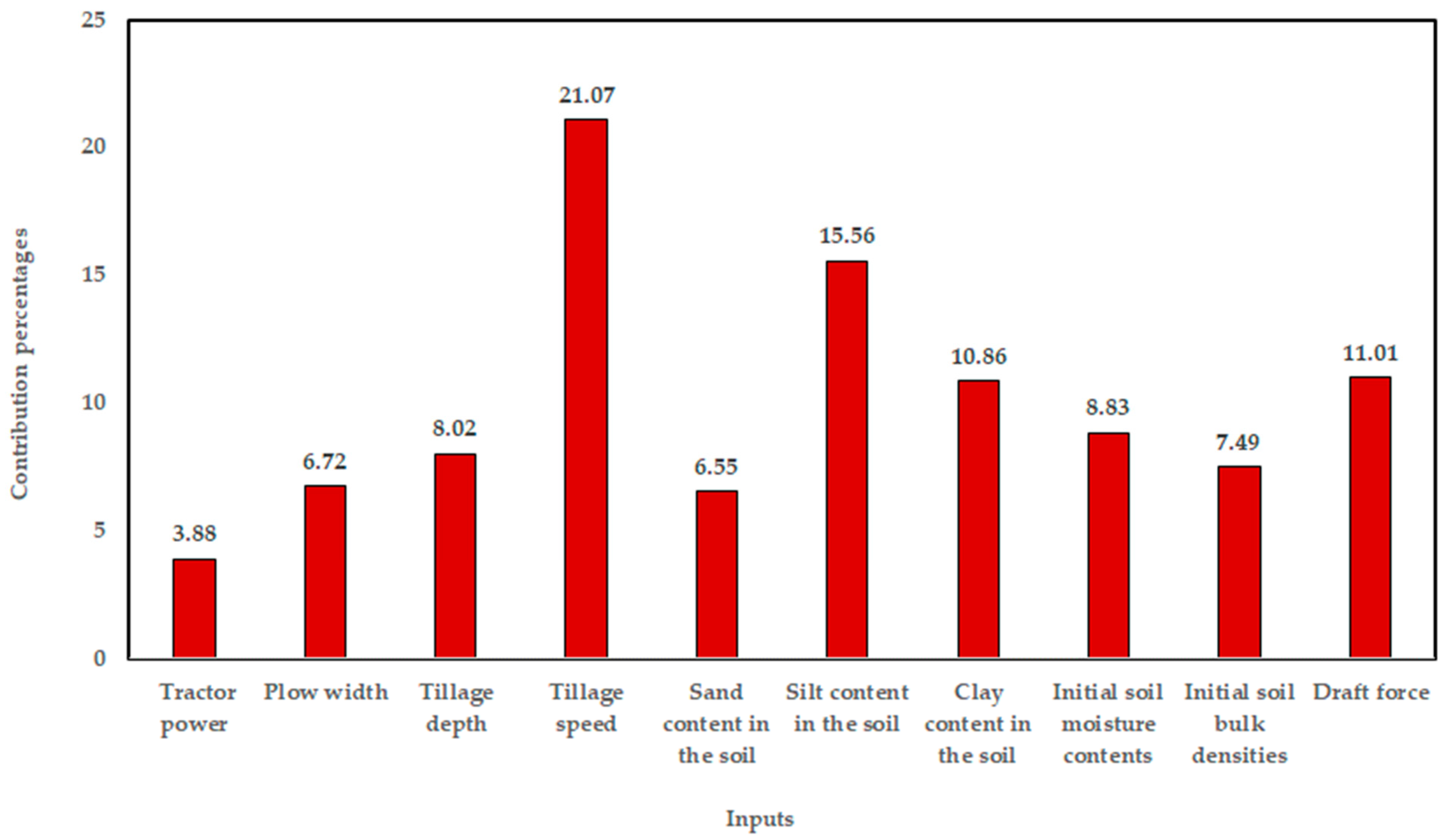 Processes 13 01811 g007