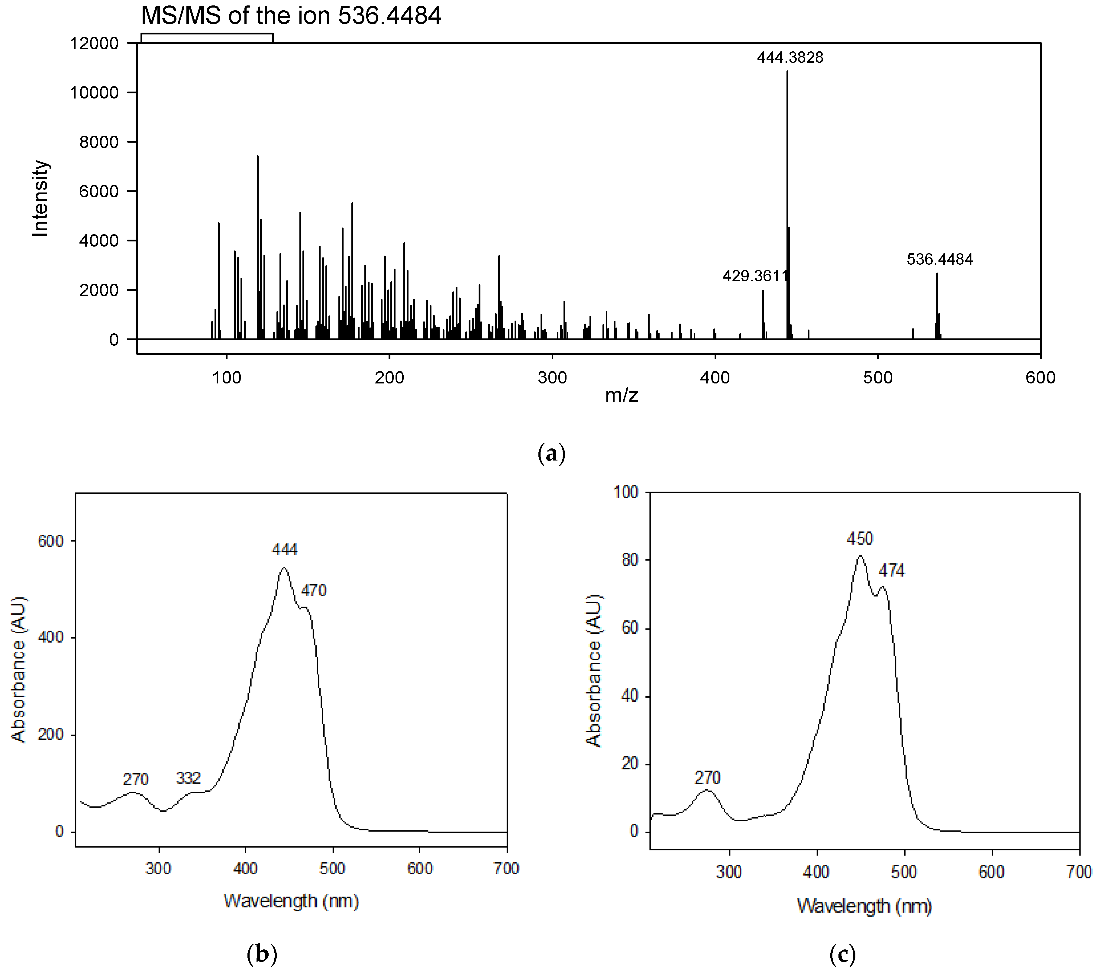 Processes 13 01812 g005