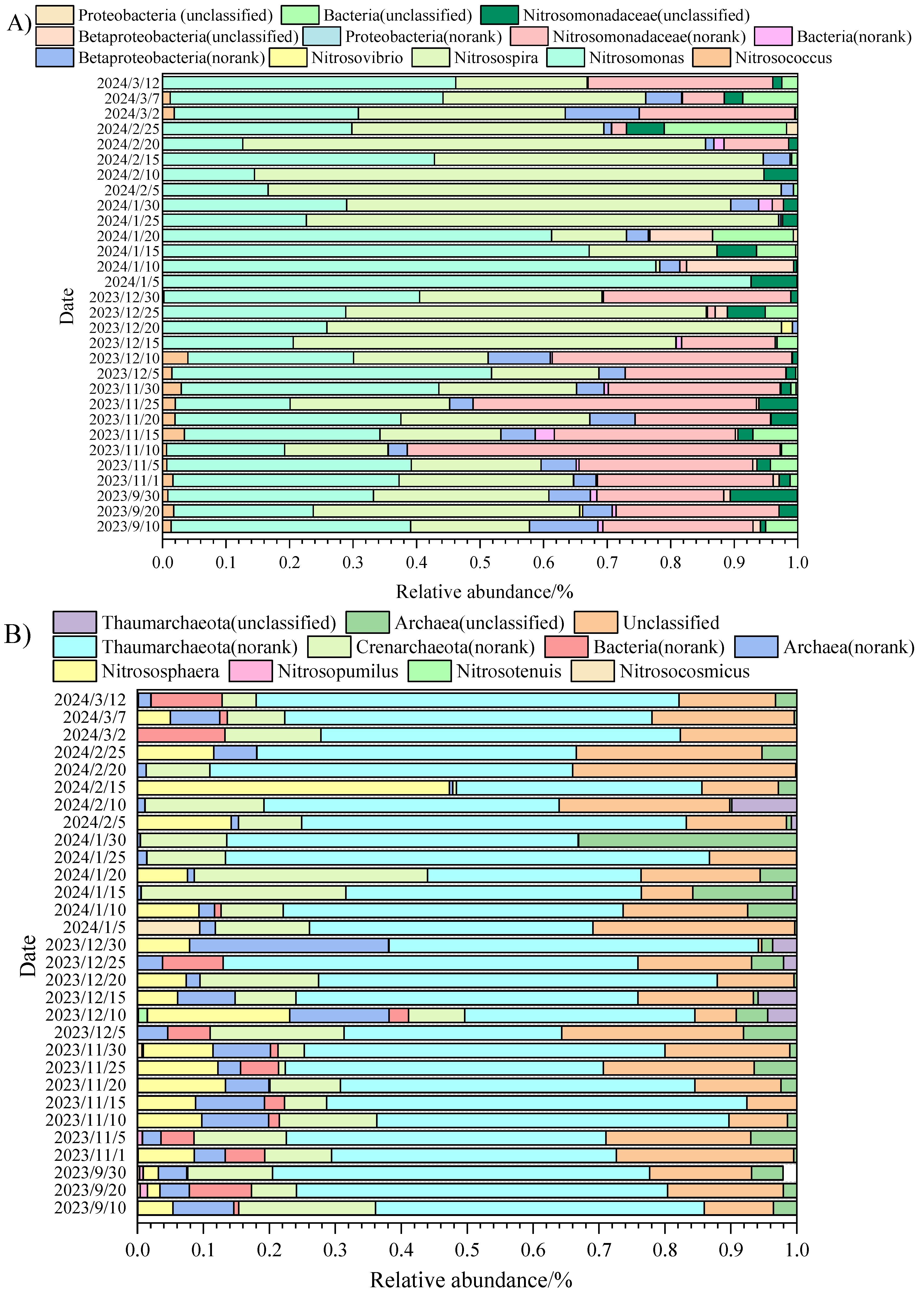 Processes 13 01814 g002a