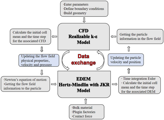 DNA-Based Molecular Machines: Controlling Mechanisms and