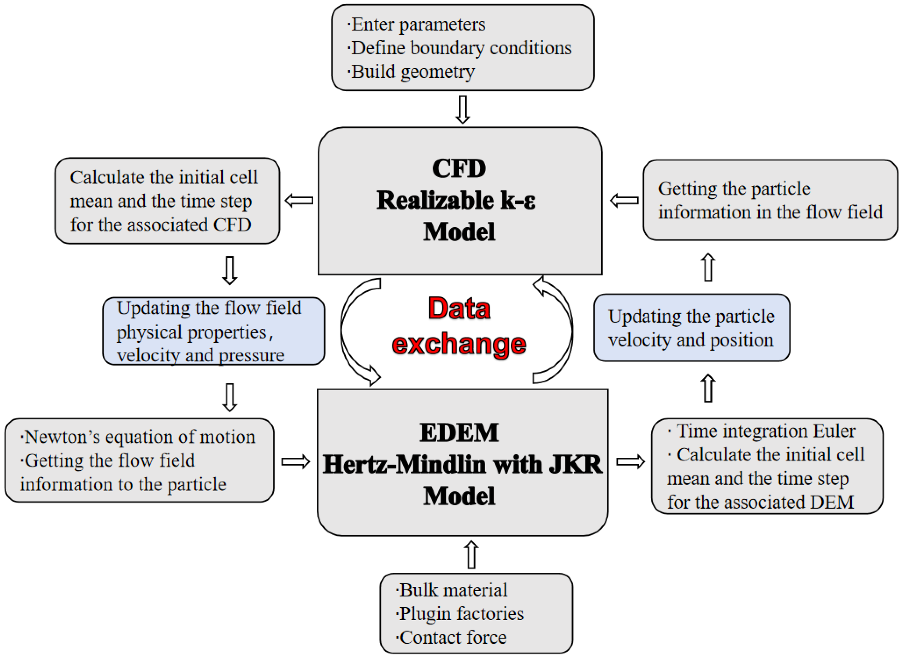 Processes 13 01816 g001