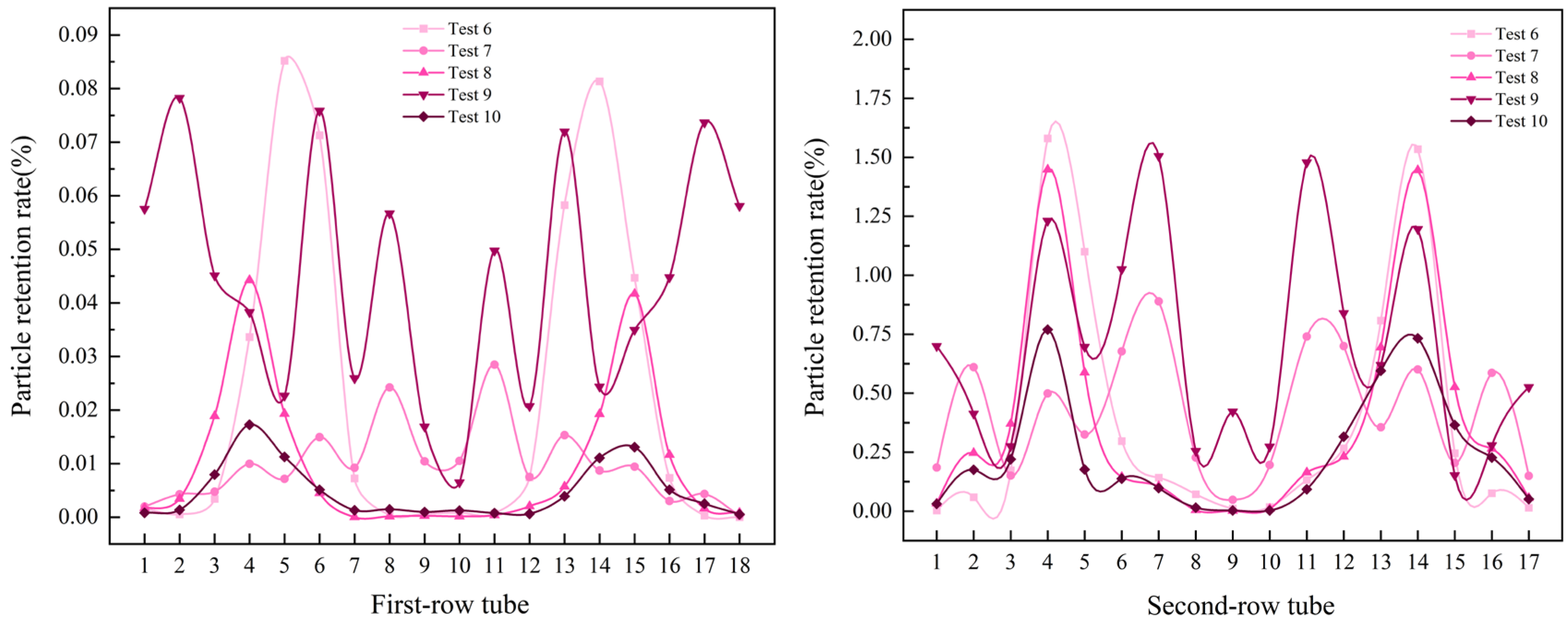 Processes 13 01816 g008