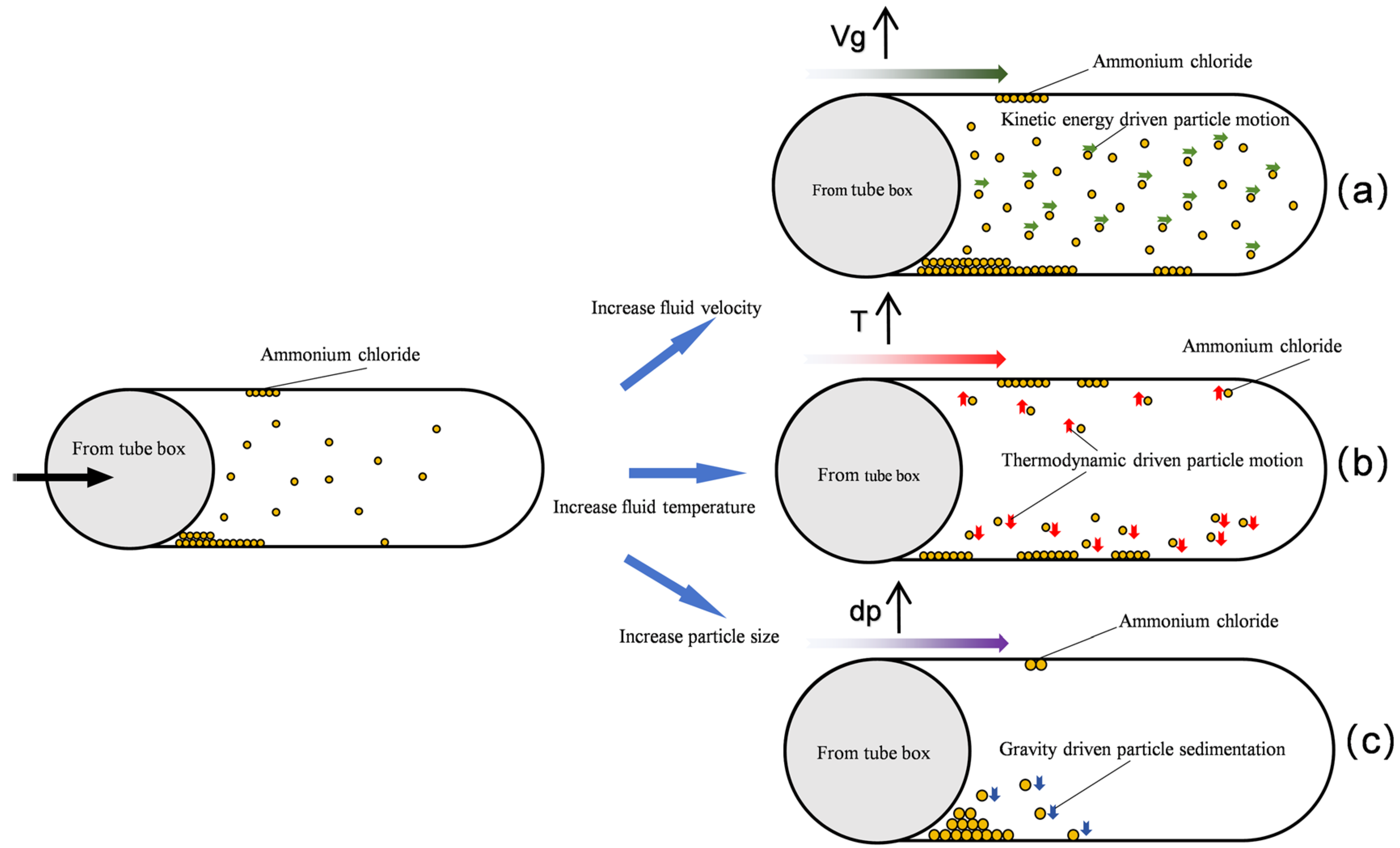 Processes 13 01816 g014