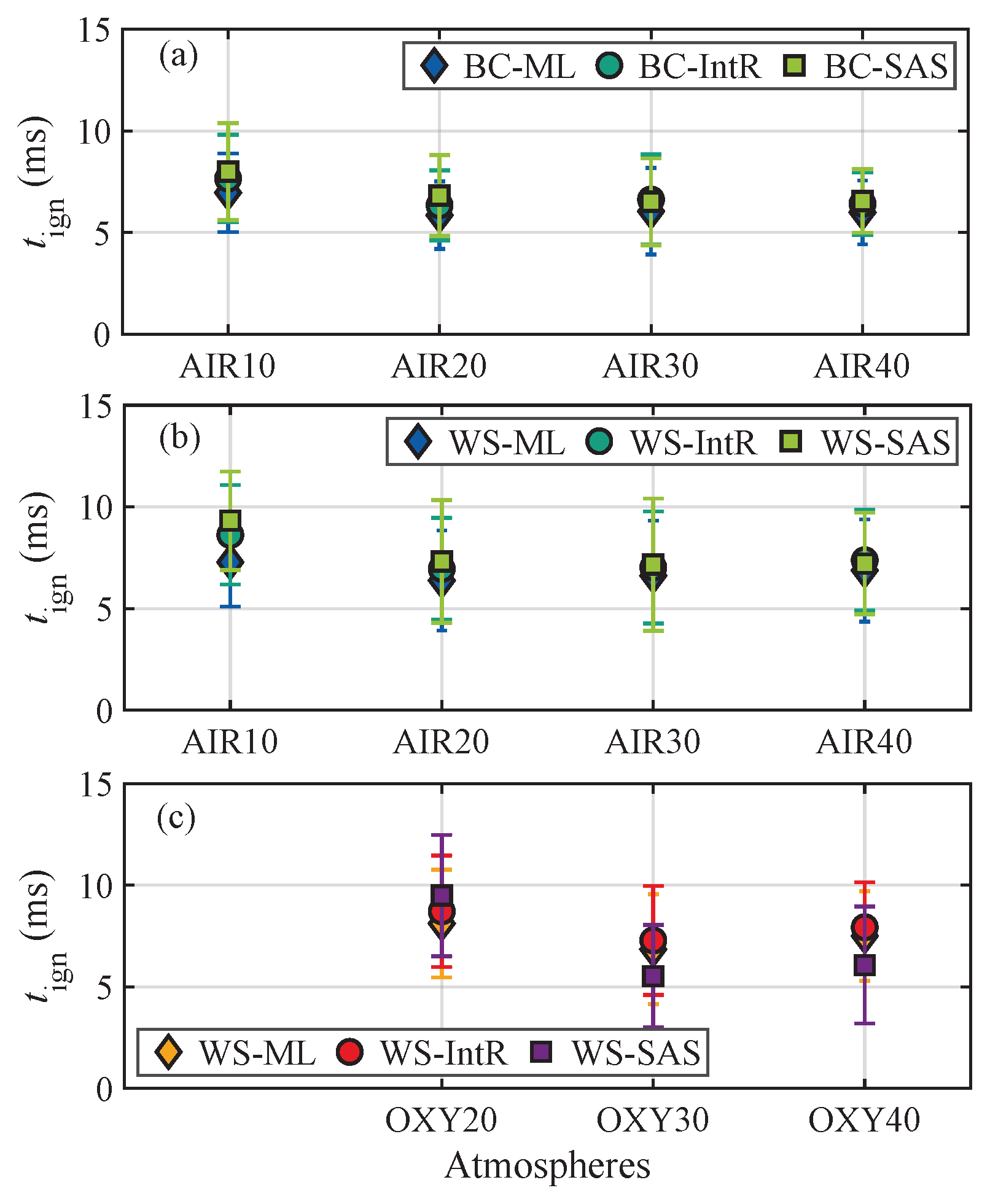 Processes 13 01817 g005