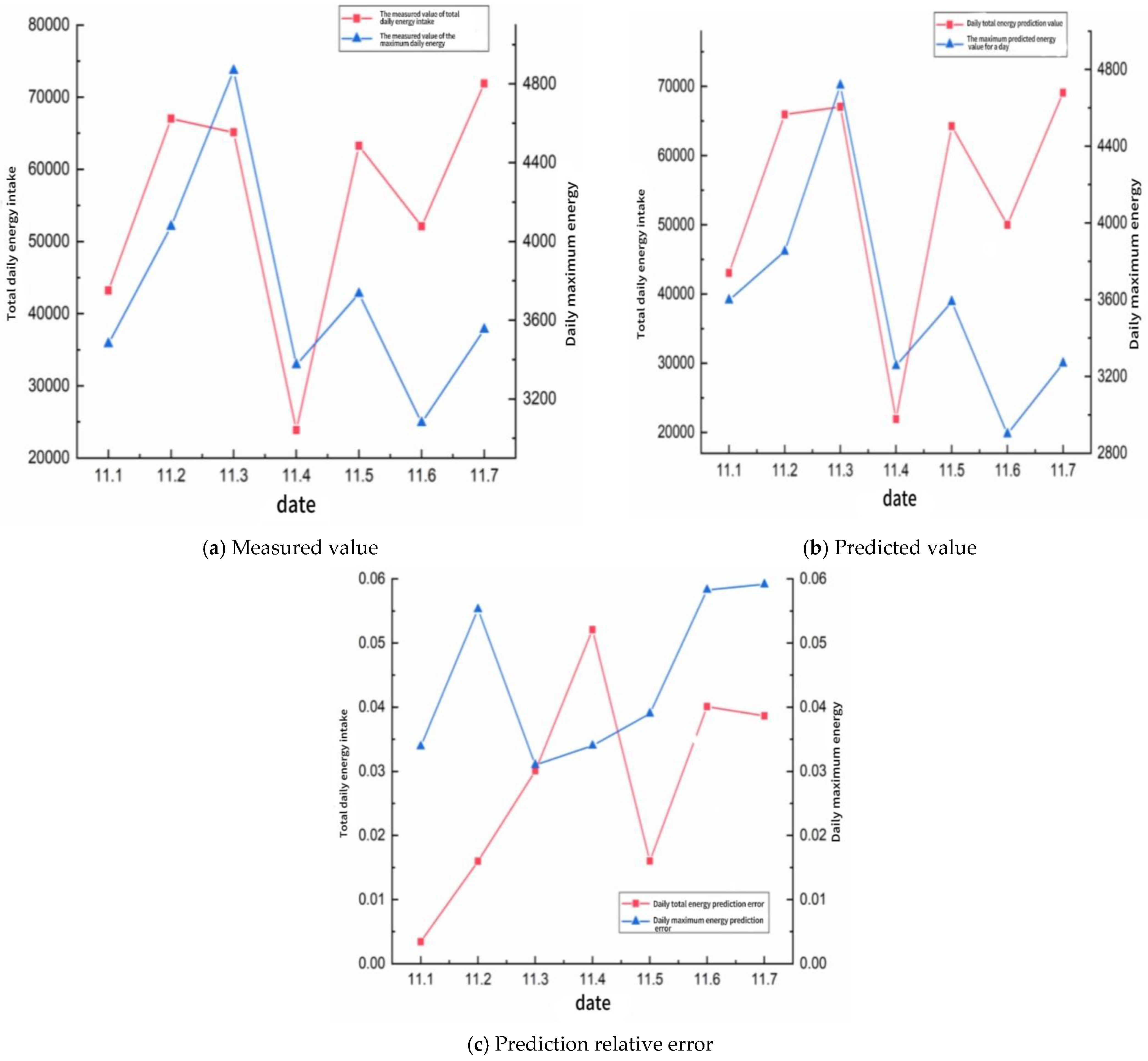 Processes 13 01818 g009