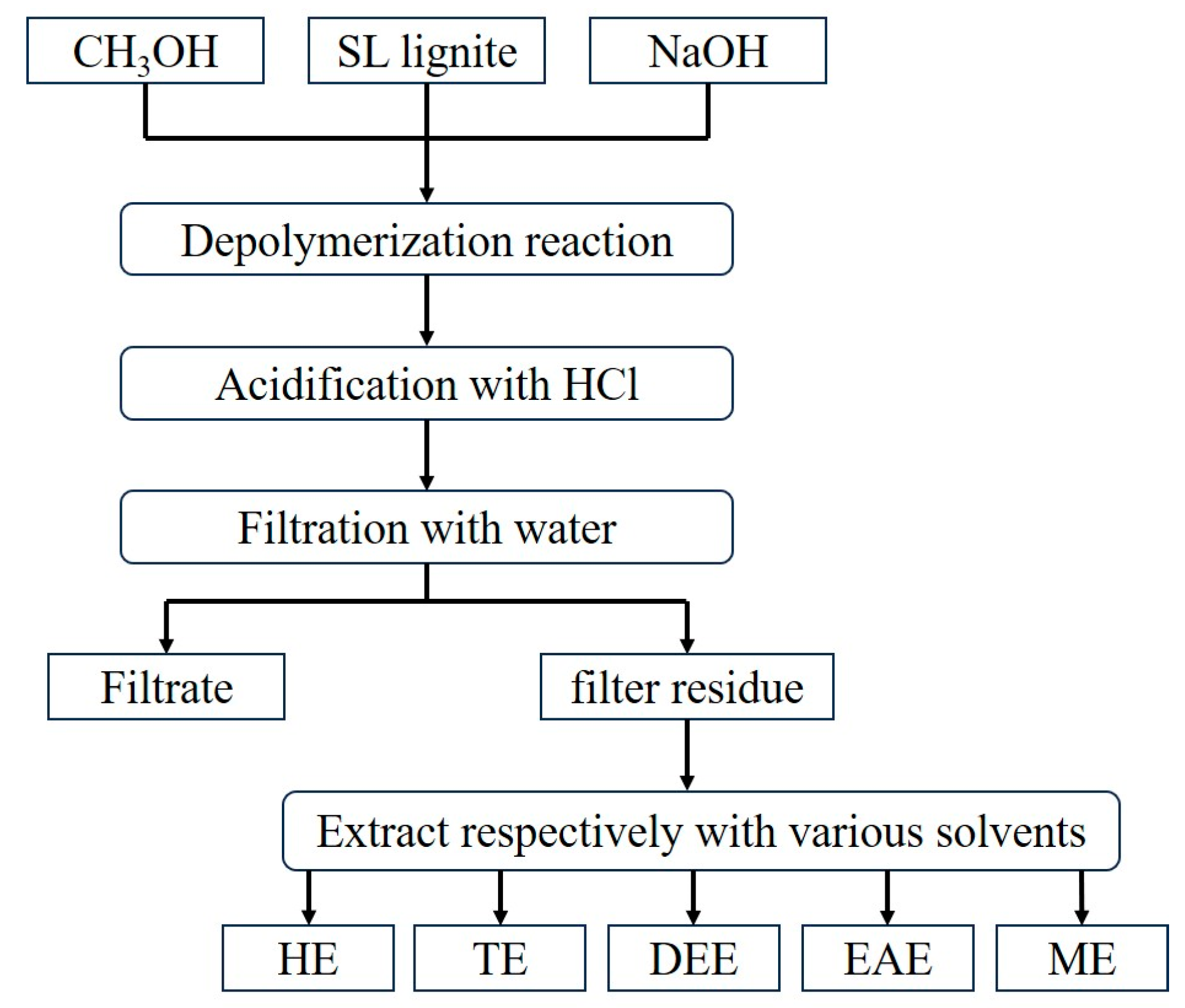 Processes 13 01821 g001