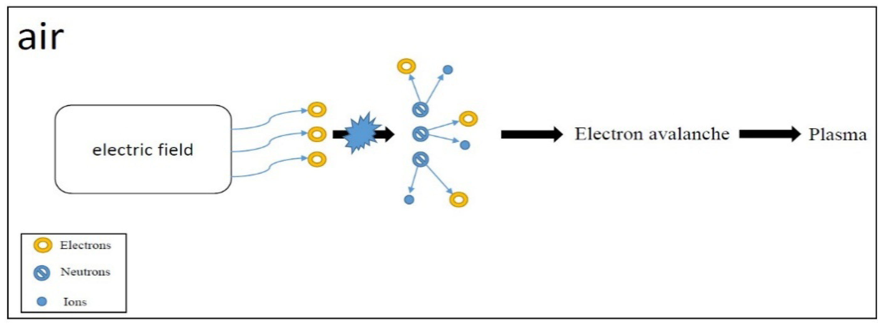 Processes 13 01822 g001