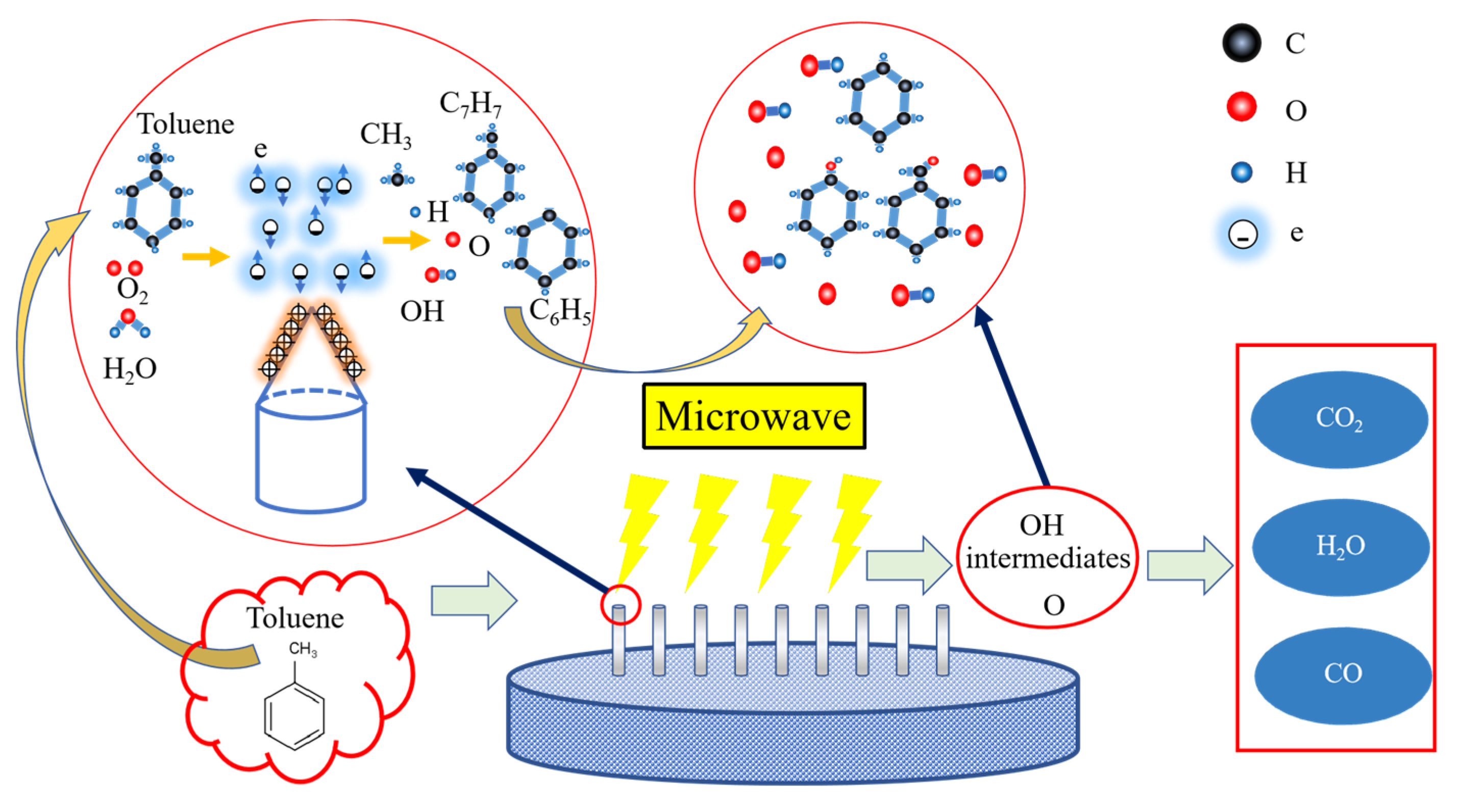 Processes 13 01824 g001