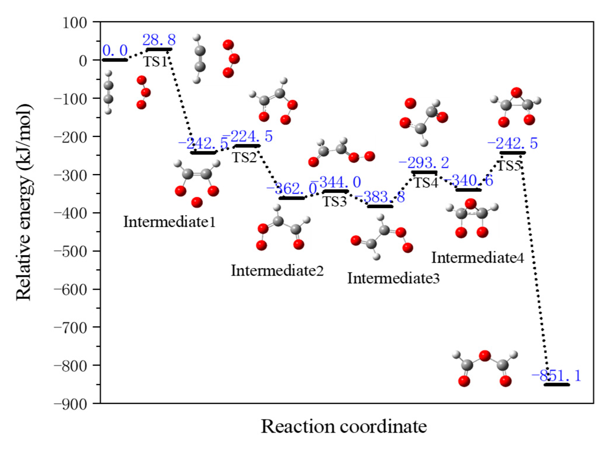 Processes 13 01824 g007