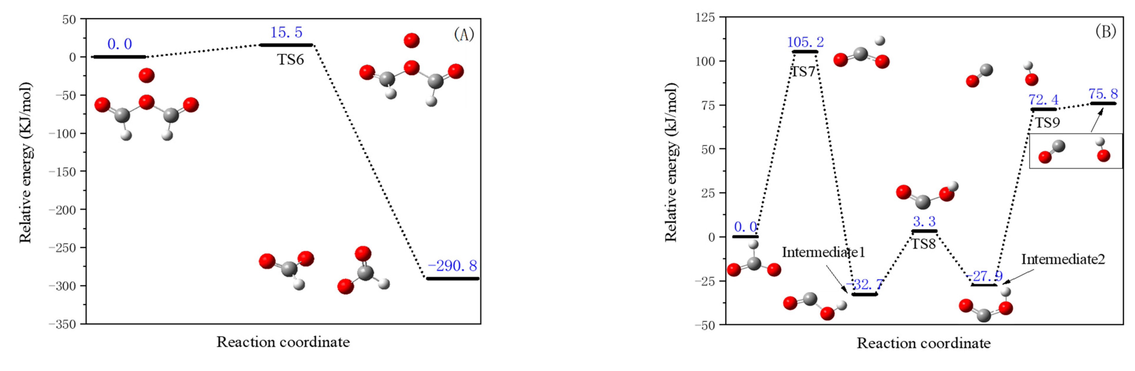 Processes 13 01824 g008