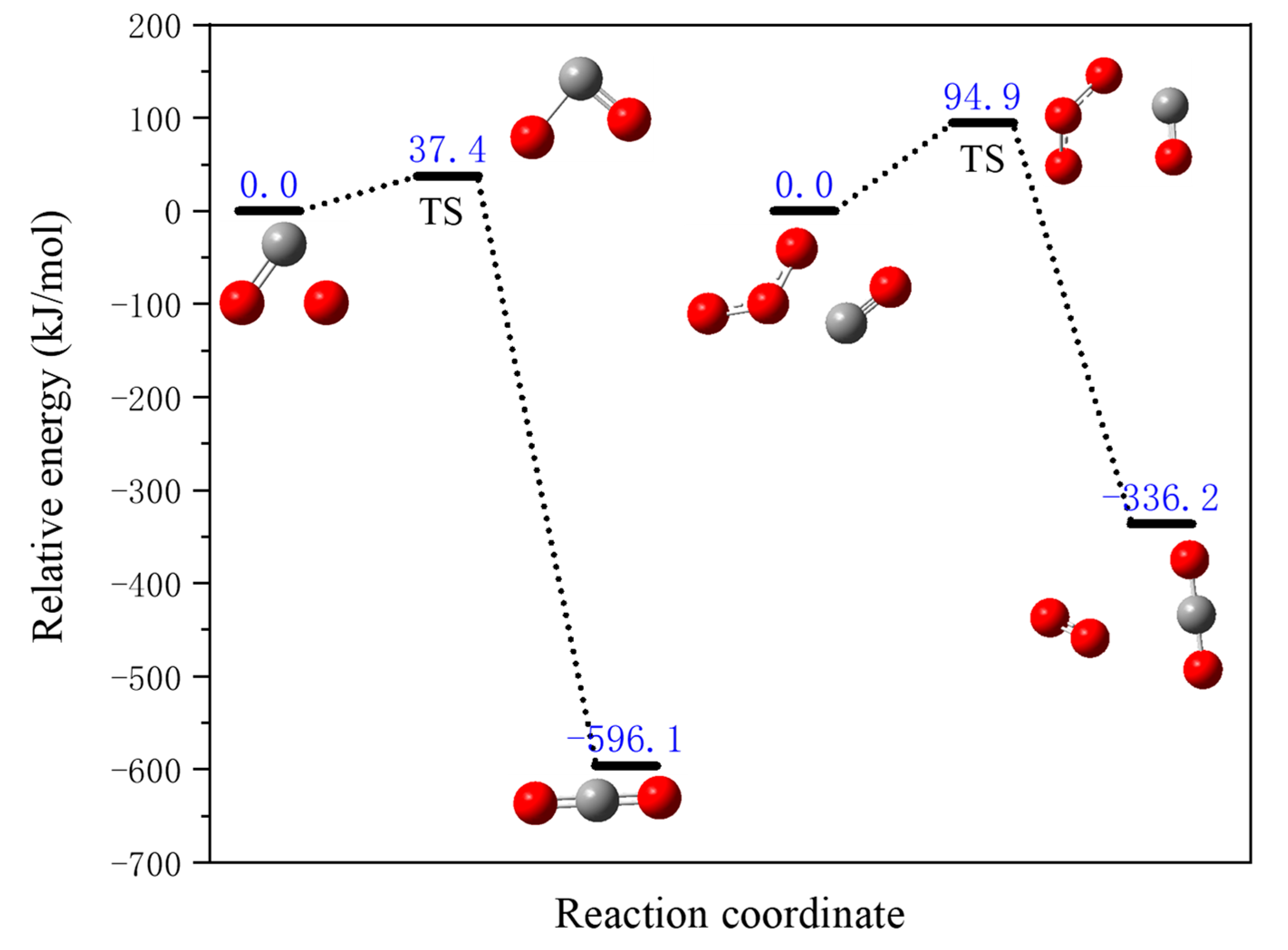 Processes 13 01824 g009
