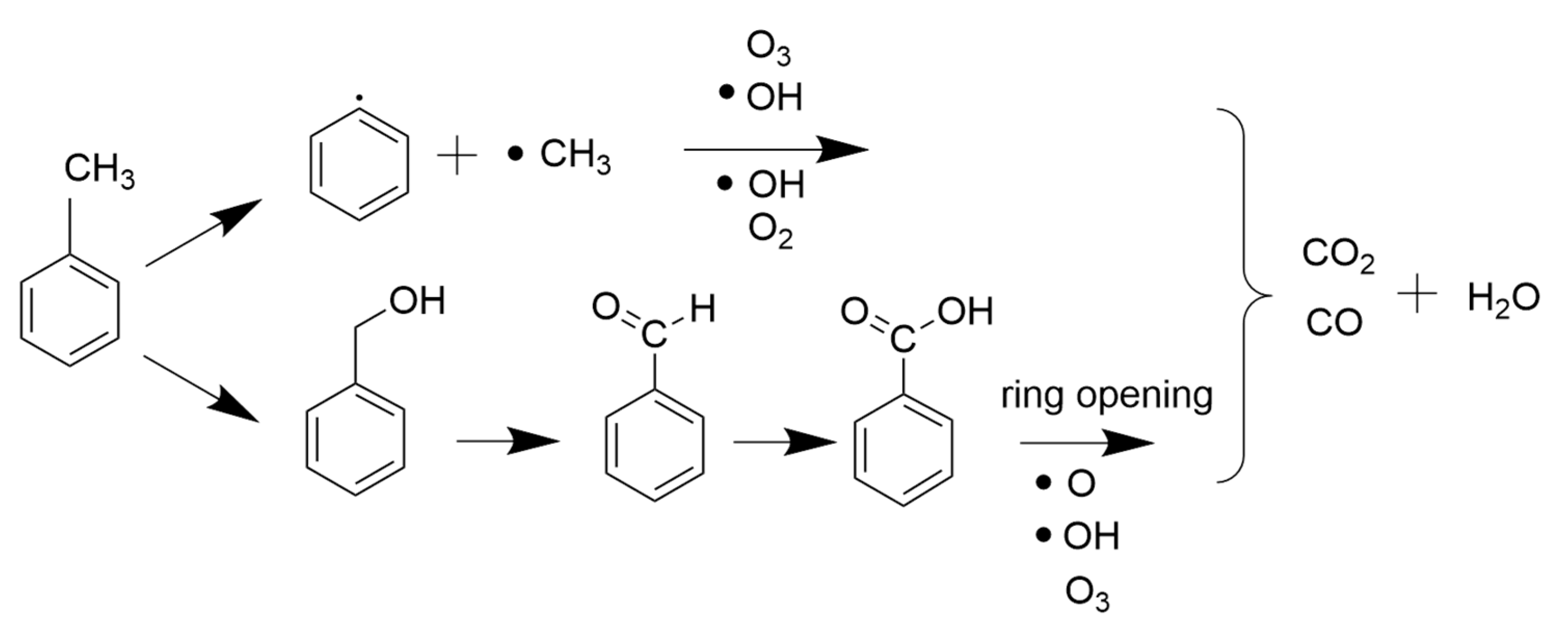 Processes 13 01824 g010
