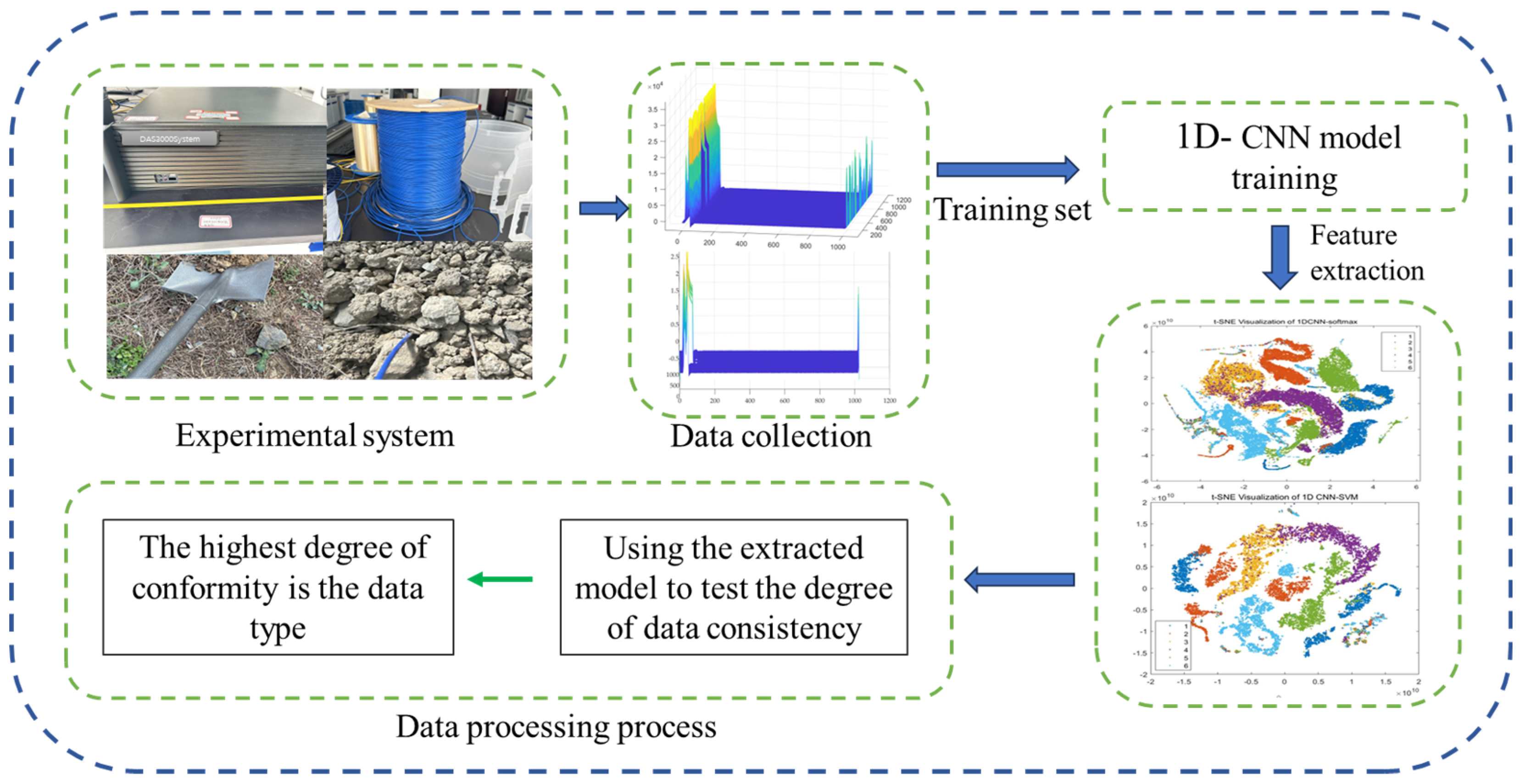 Processes 13 01825 g002