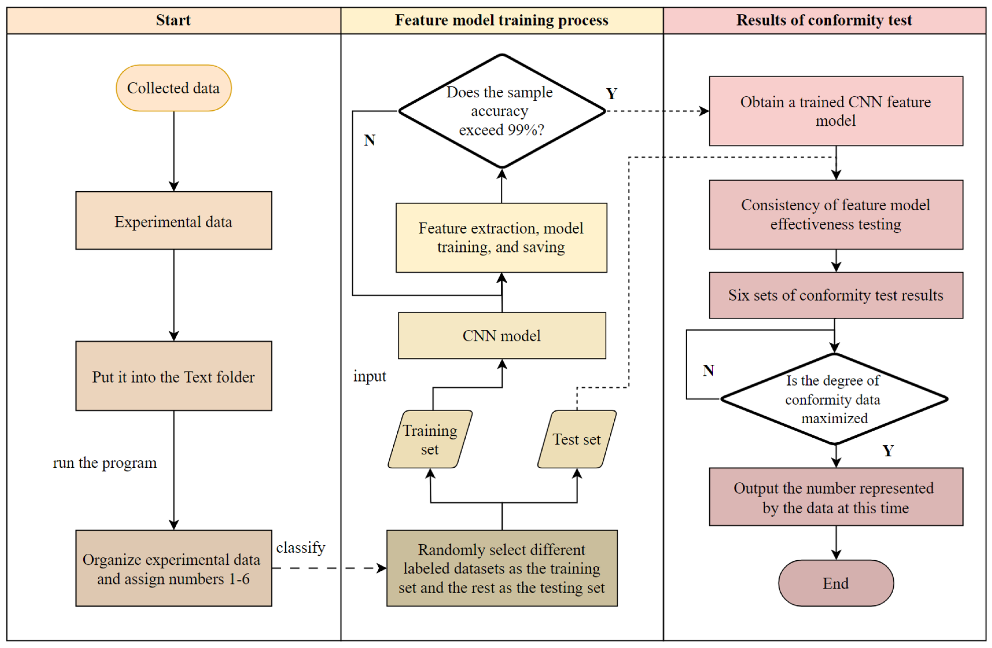Processes 13 01825 g005
