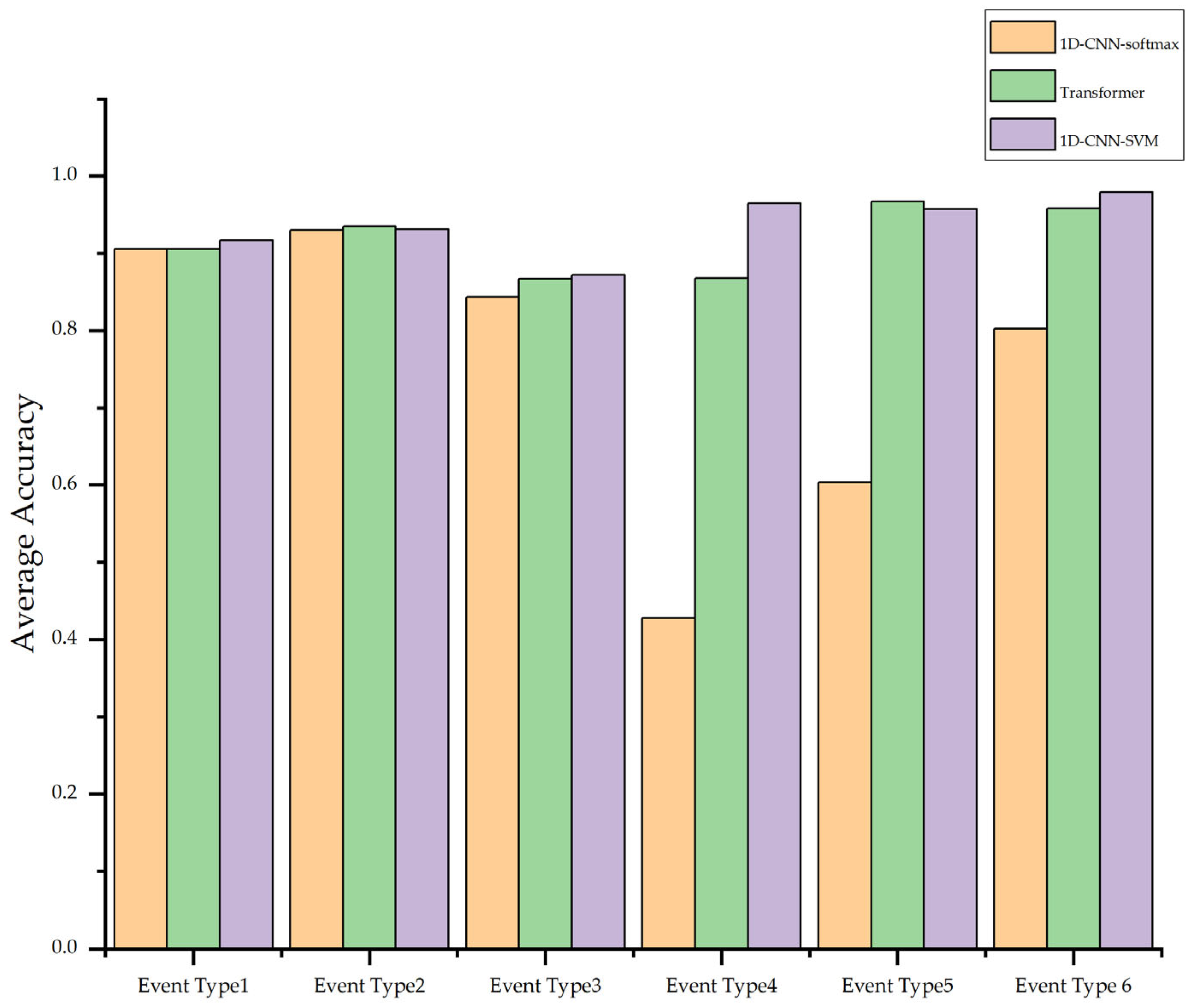 Processes 13 01825 g011
