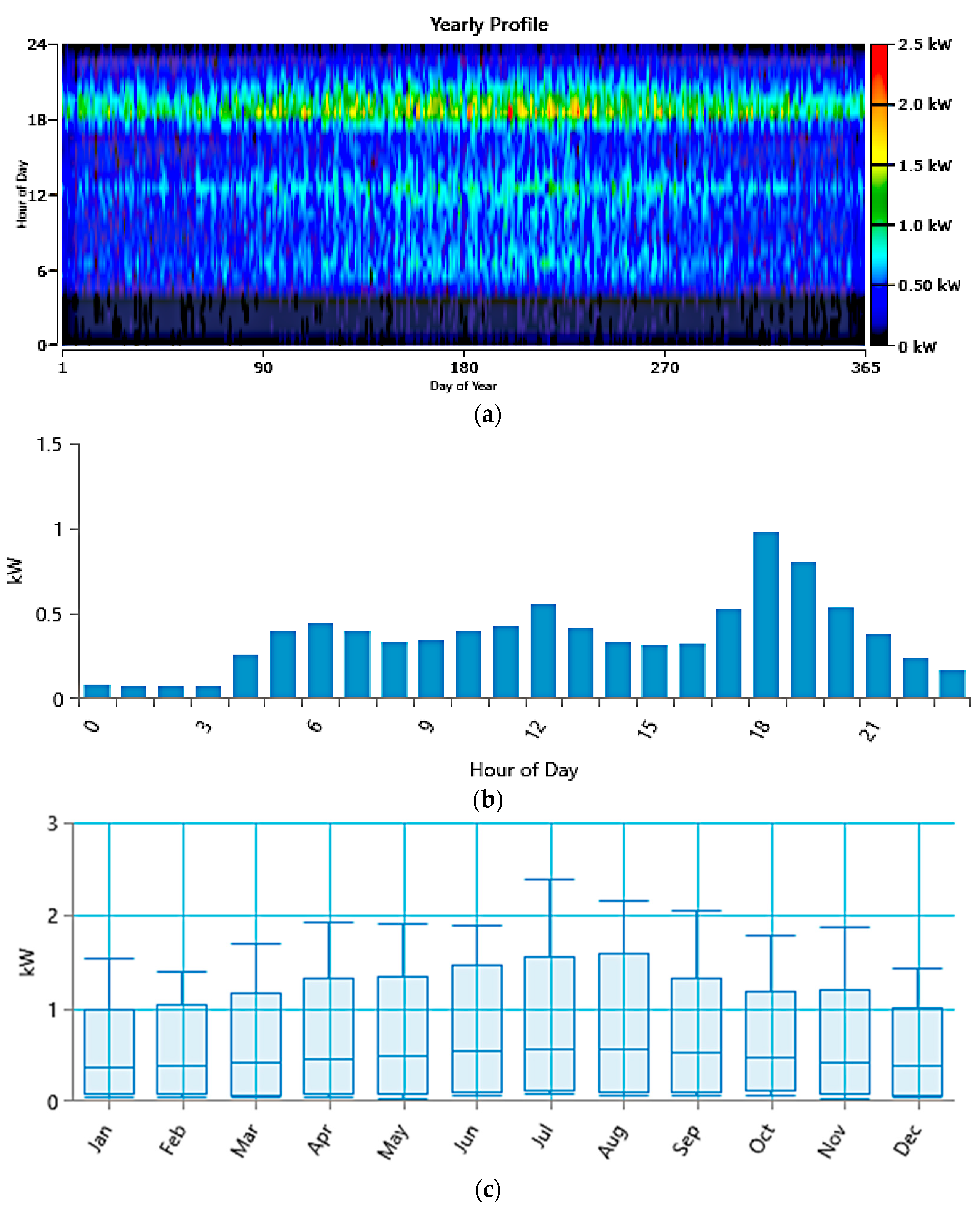 Processes 13 01828 g002