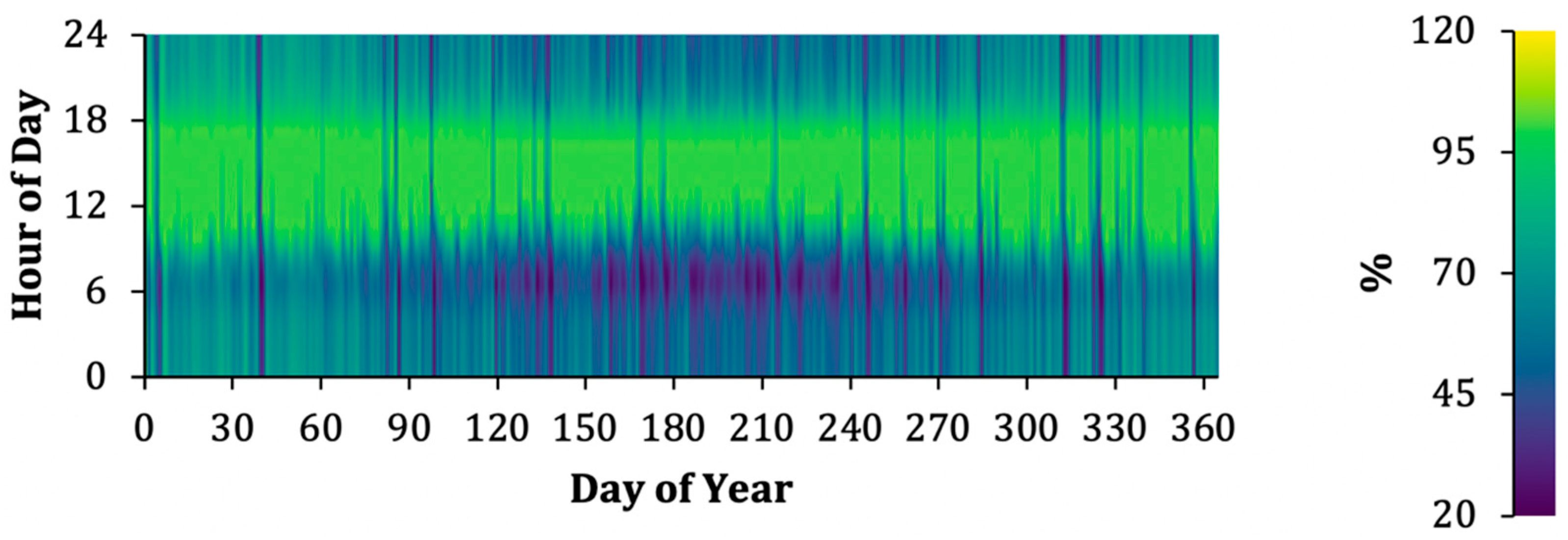 Processes 13 01828 g003