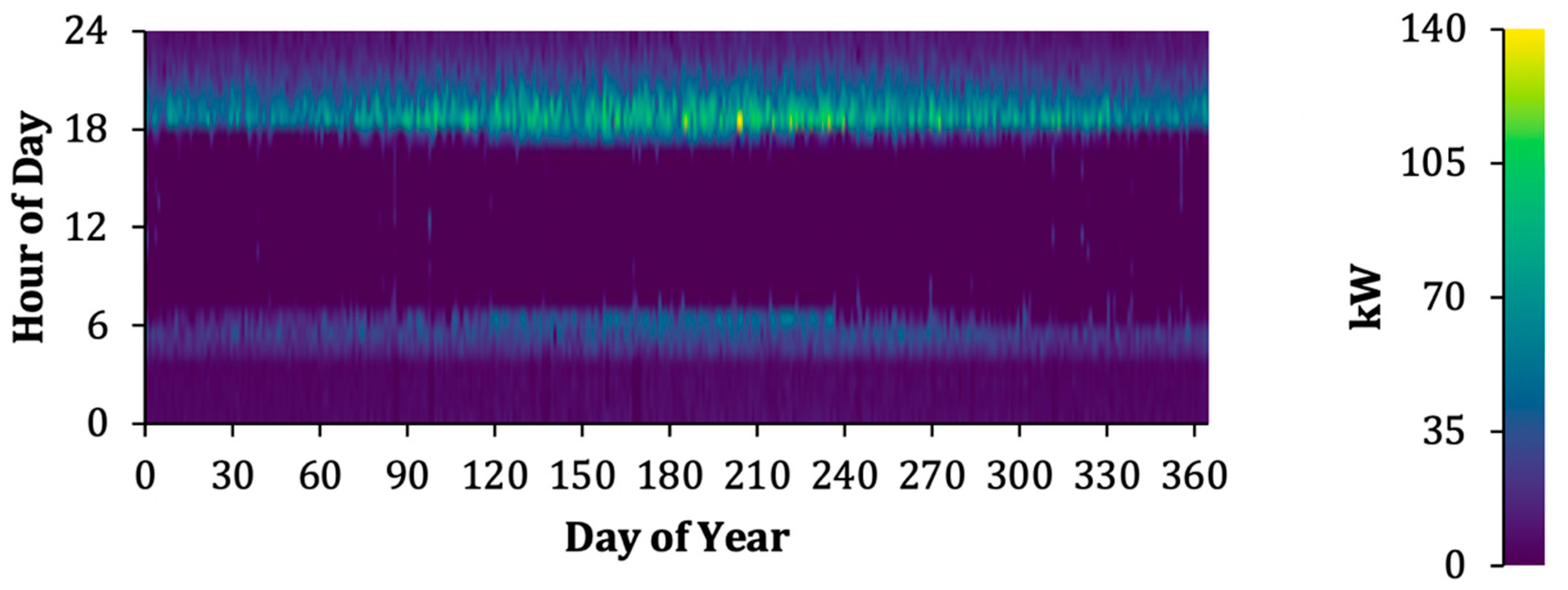Processes 13 01828 g004