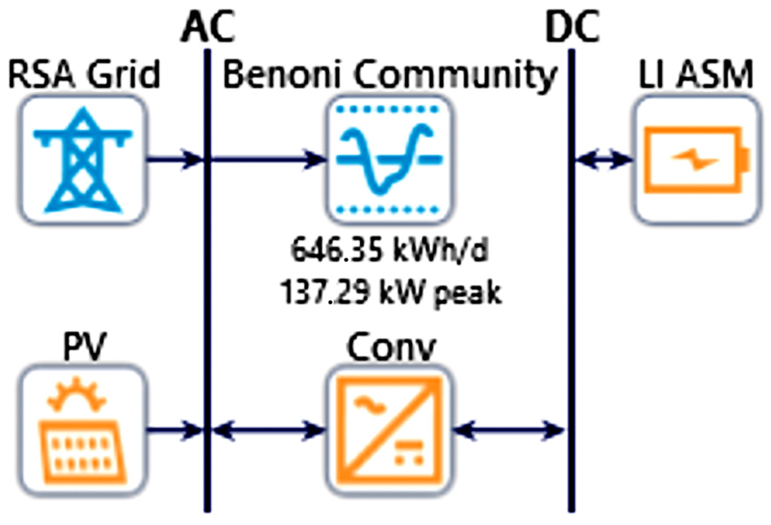 Processes 13 01828 g005
