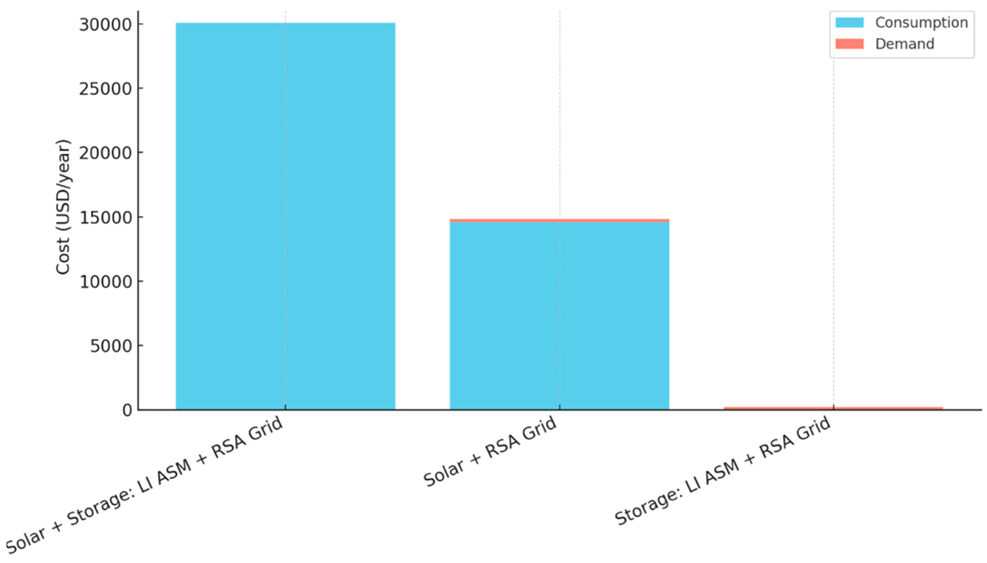 Processes 13 01828 g006
