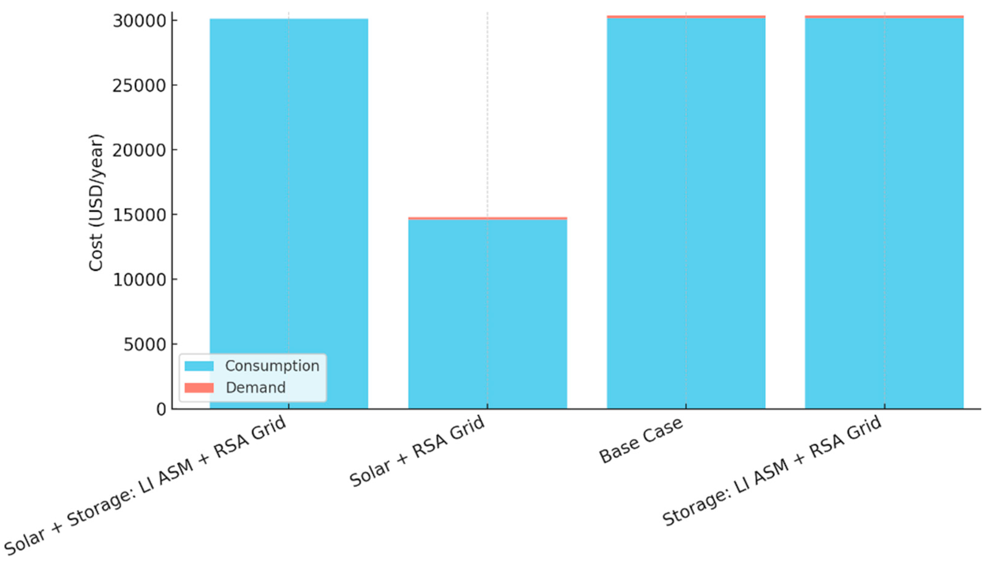 Processes 13 01828 g007