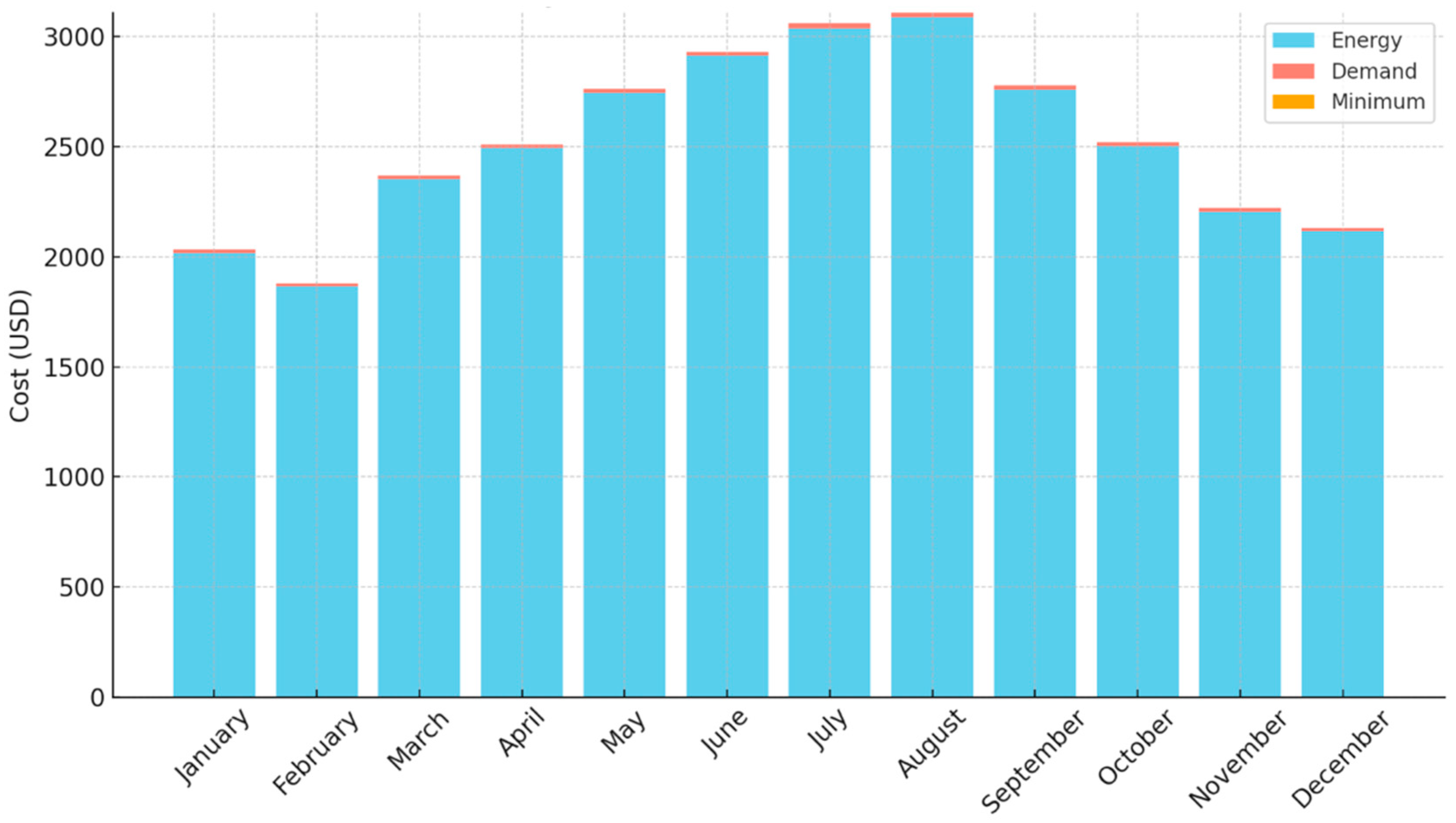 Processes 13 01828 g008